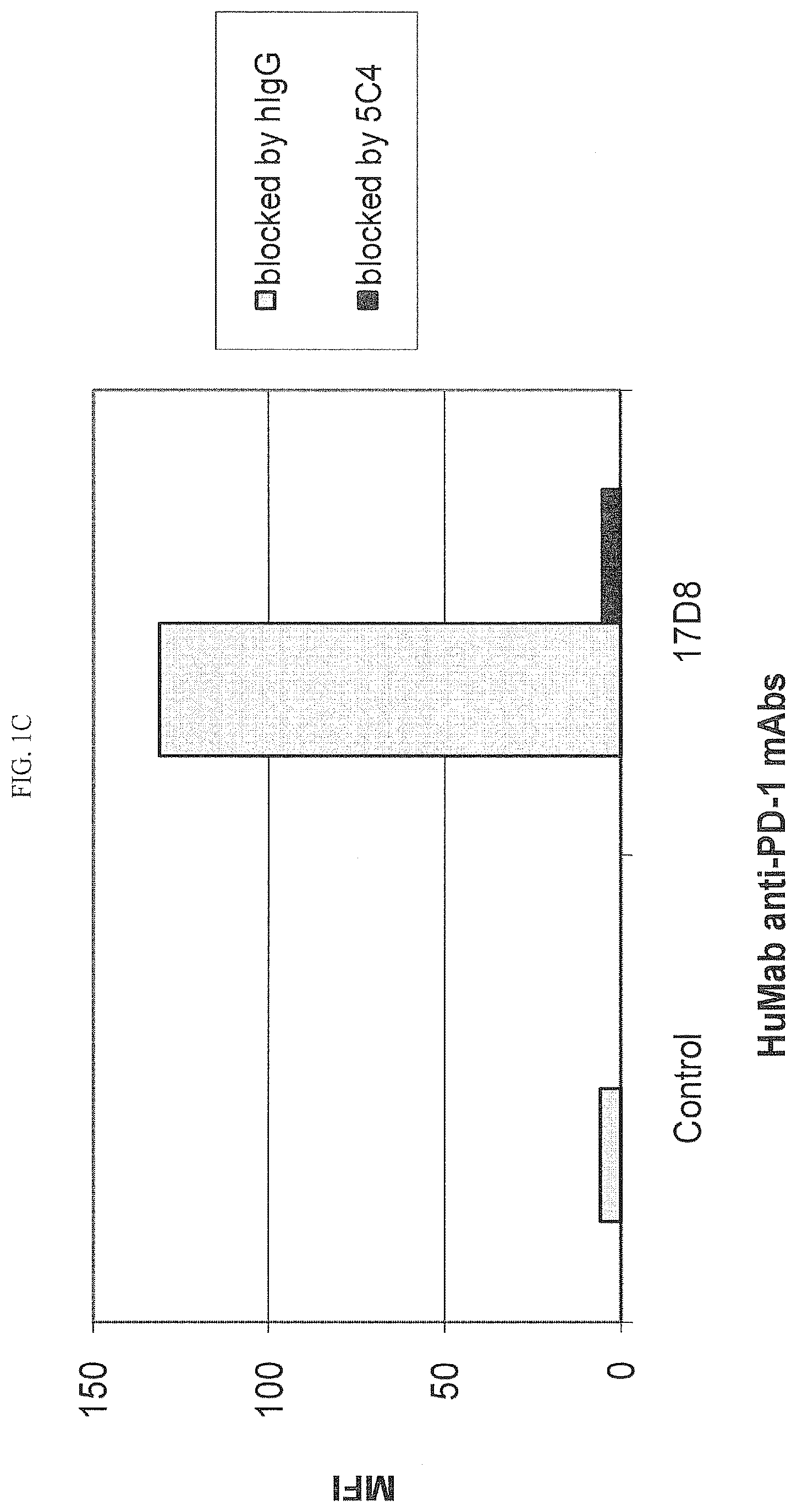 Patent US12590154 Figure 3 – Cancer immunotherapy by disrupting PD-1/PD-L1 signaling