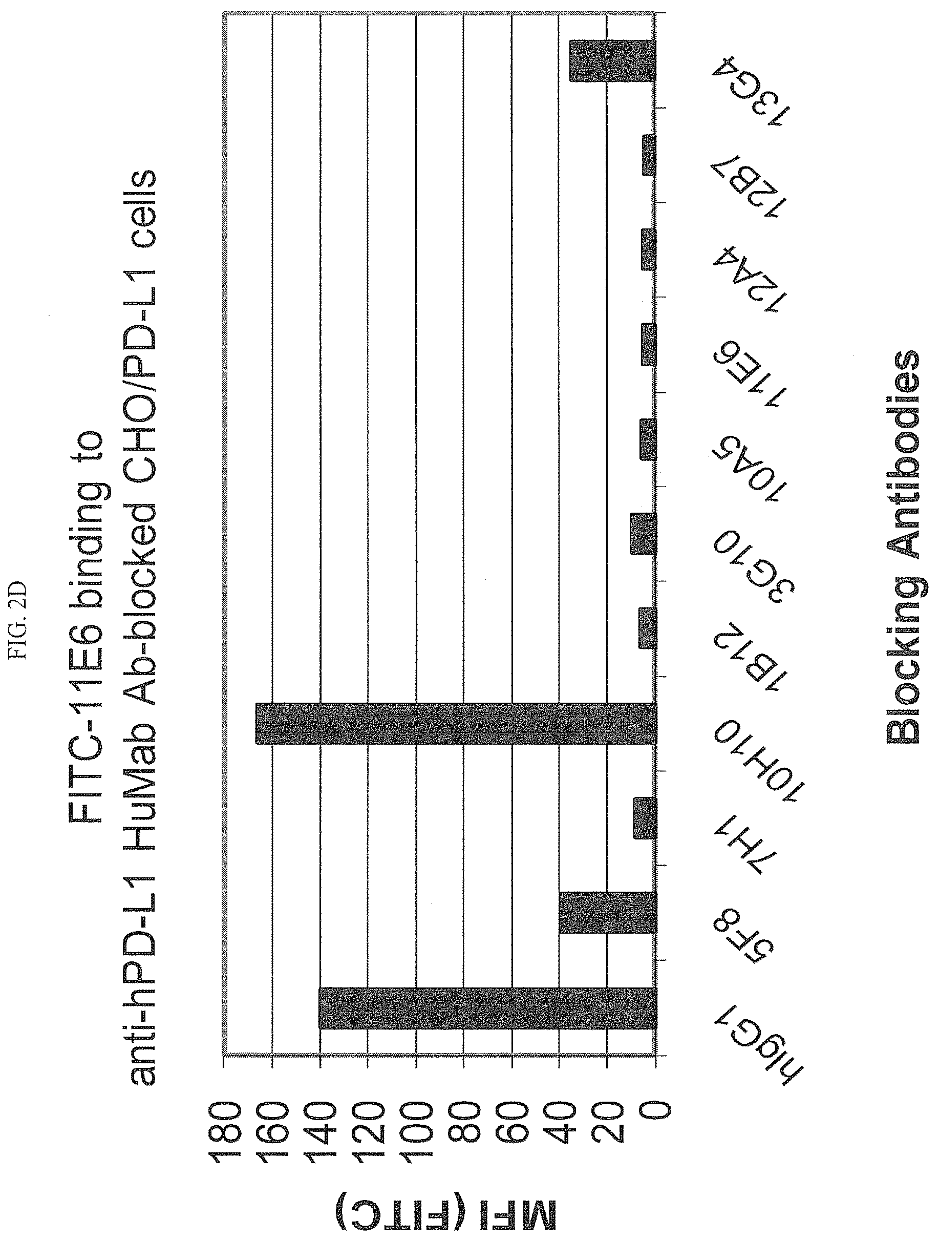 Patent US12590154 Figure 7 – Cancer immunotherapy by disrupting PD-1/PD-L1 signaling