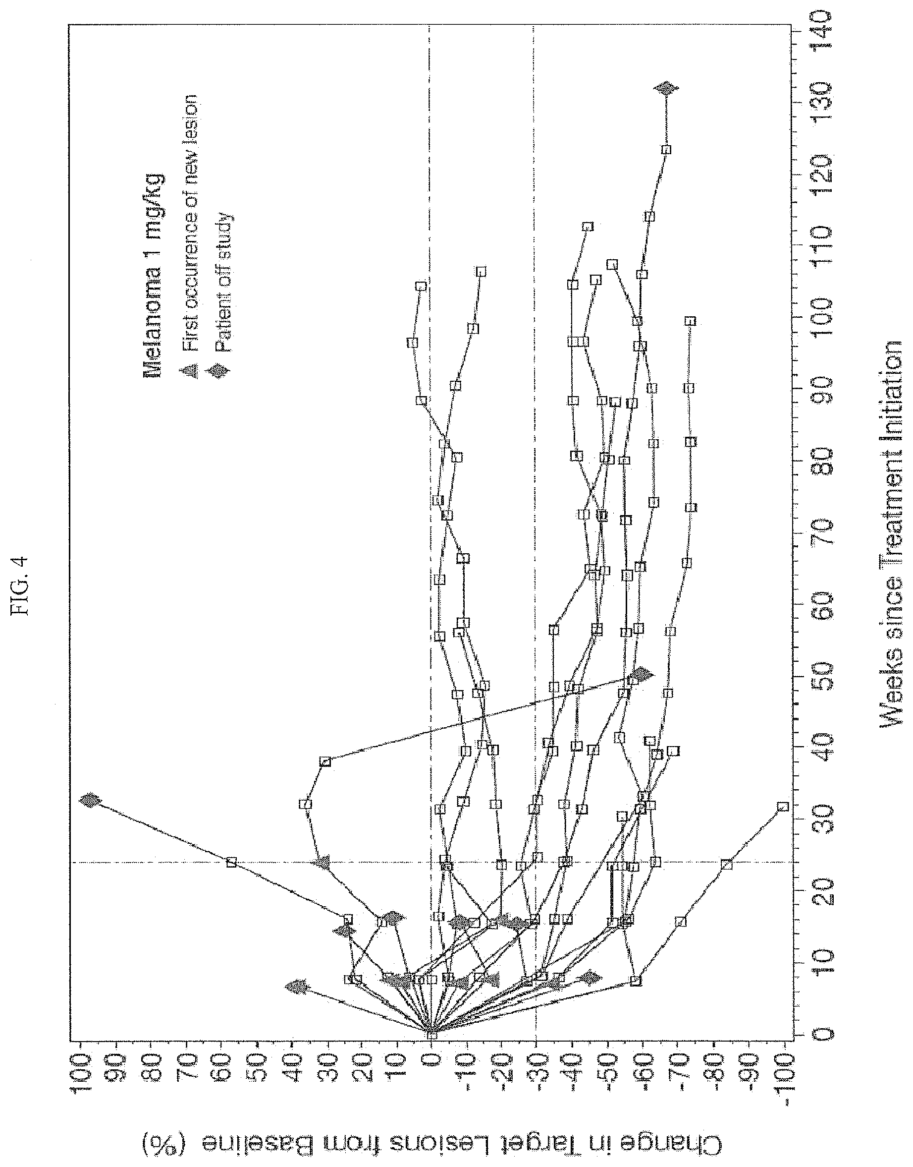 Patent US12590154 Figure 11 – Cancer immunotherapy by disrupting PD-1/PD-L1 signaling