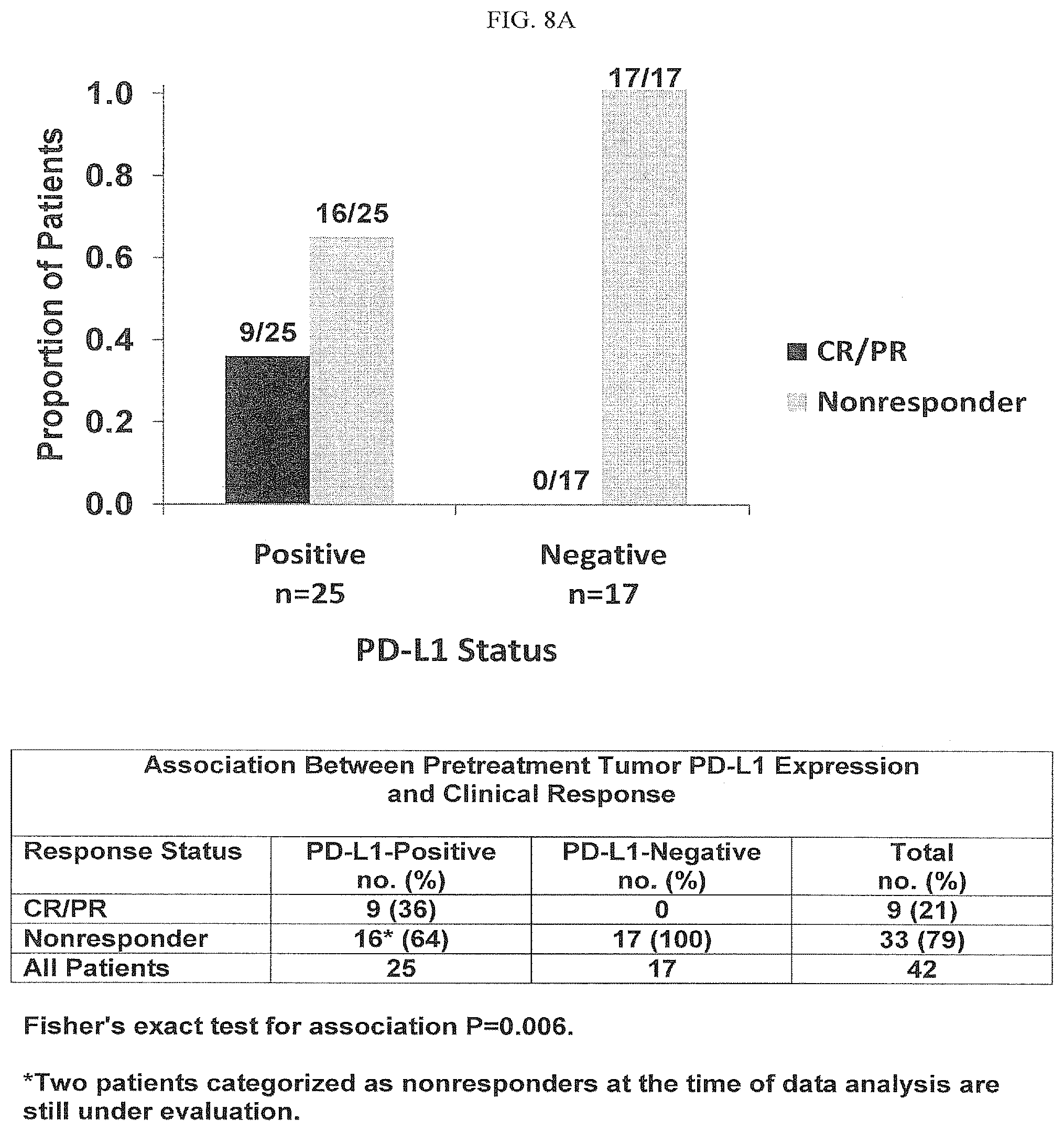 Patent US12590154 Figure 15 – Cancer immunotherapy by disrupting PD-1/PD-L1 signaling