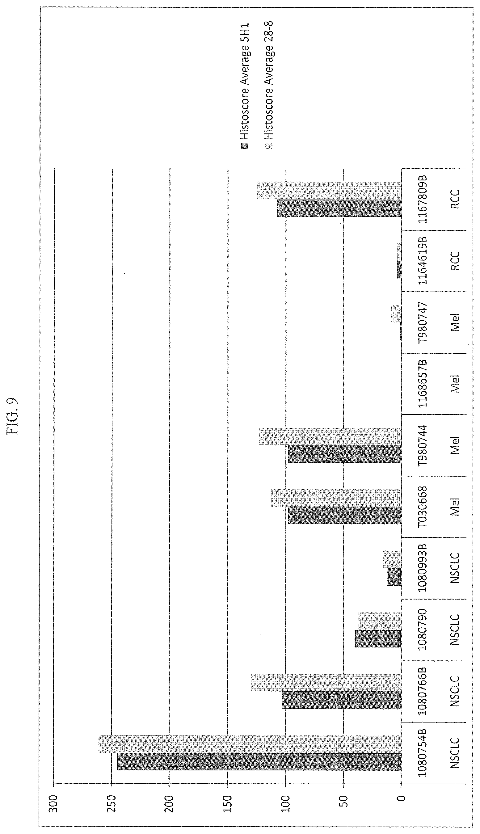 Patent US12590154 Figure 17 – Cancer immunotherapy by disrupting PD-1/PD-L1 signaling