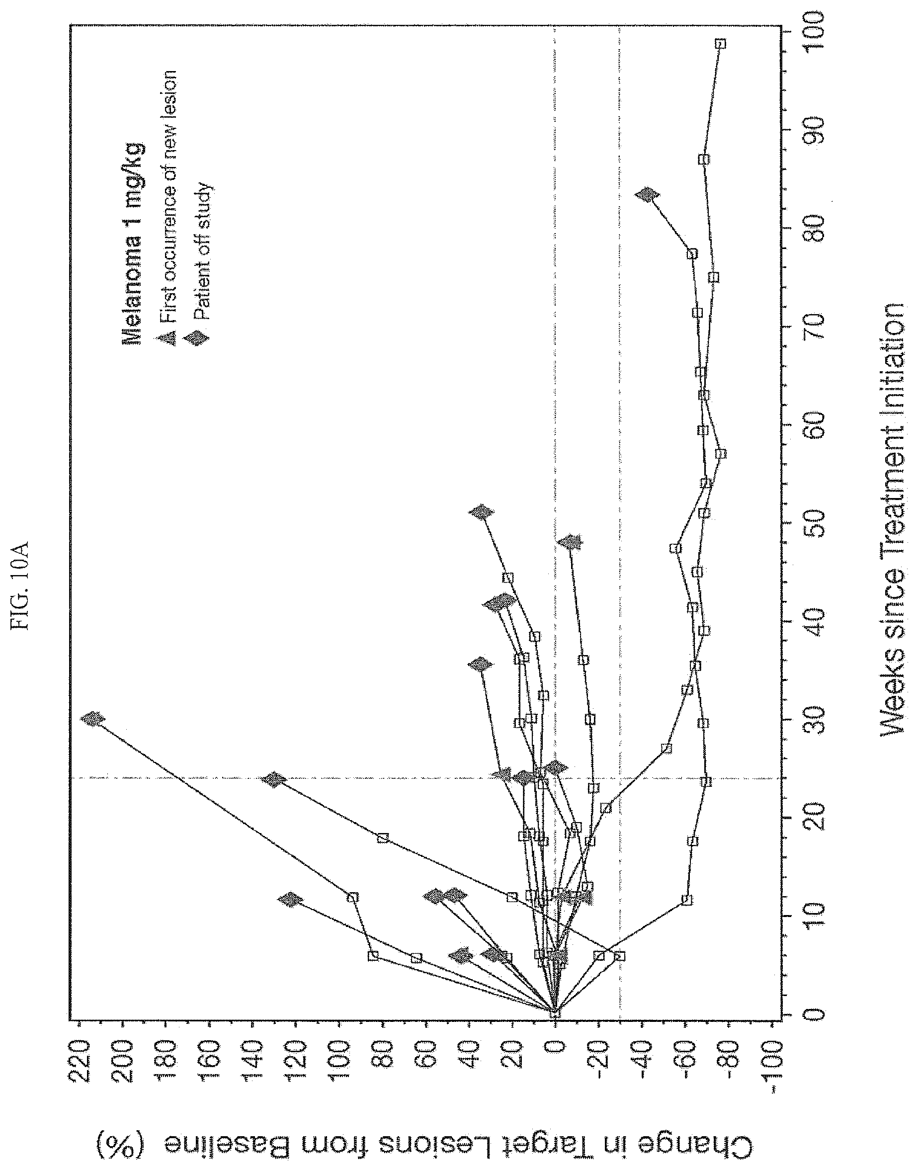 Patent US12590154 Figure 18 – Cancer immunotherapy by disrupting PD-1/PD-L1 signaling