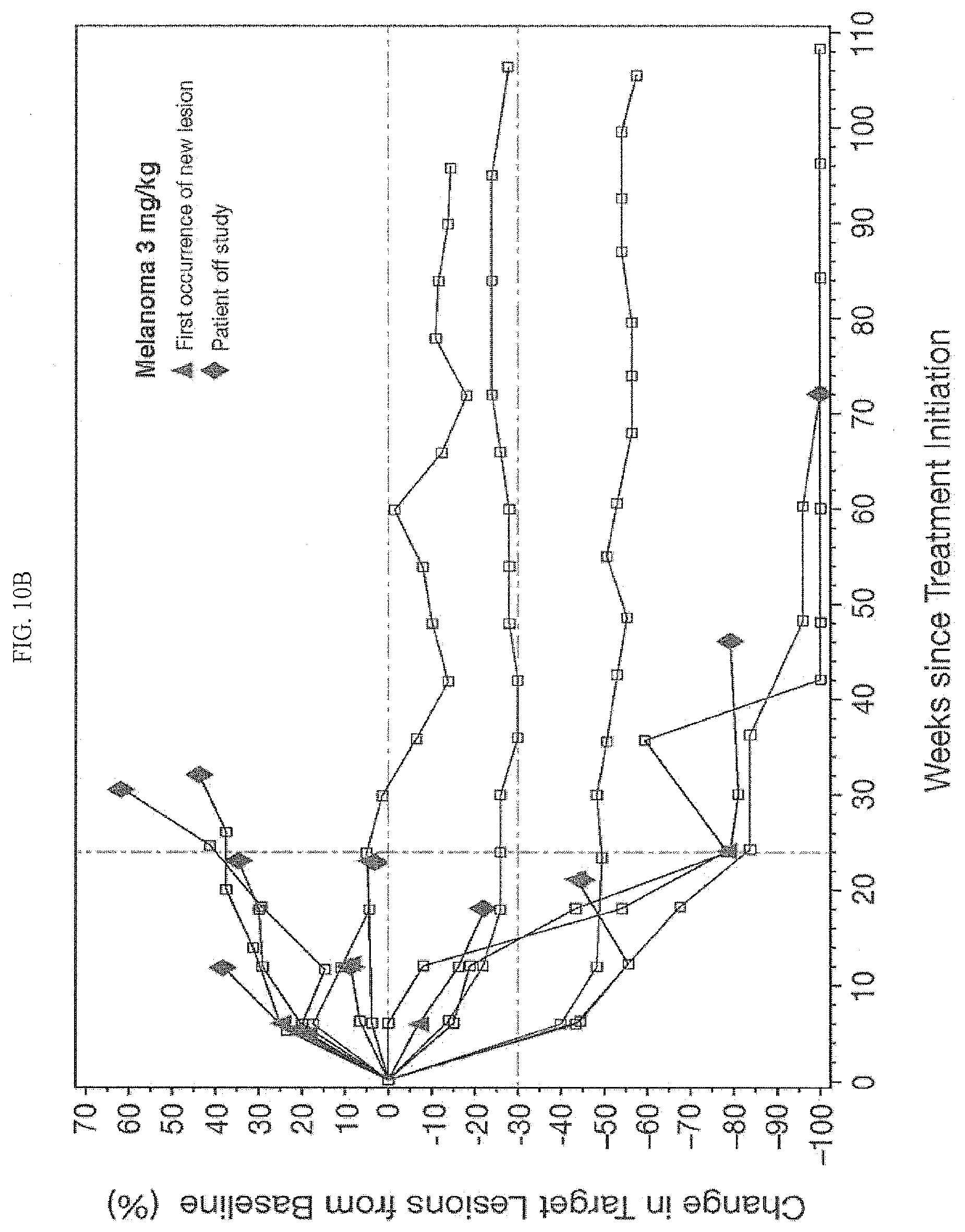 Patent US12590154 Figure 19 – Cancer immunotherapy by disrupting PD-1/PD-L1 signaling