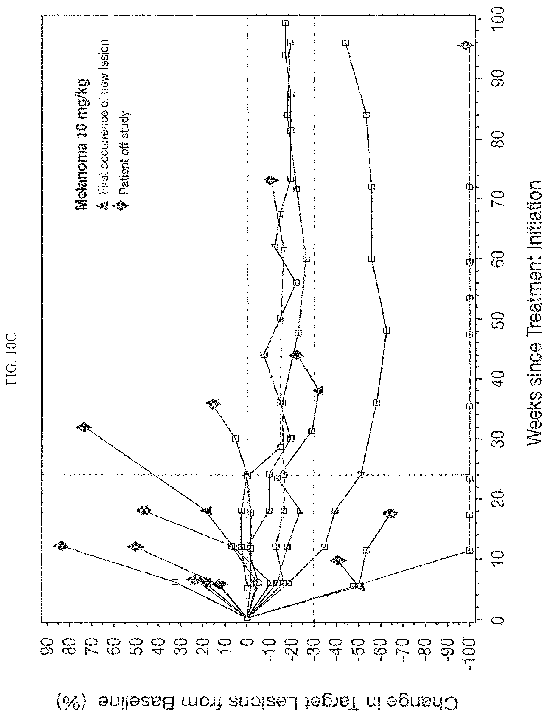 Patent US12590154 Figure 20 – Cancer immunotherapy by disrupting PD-1/PD-L1 signaling