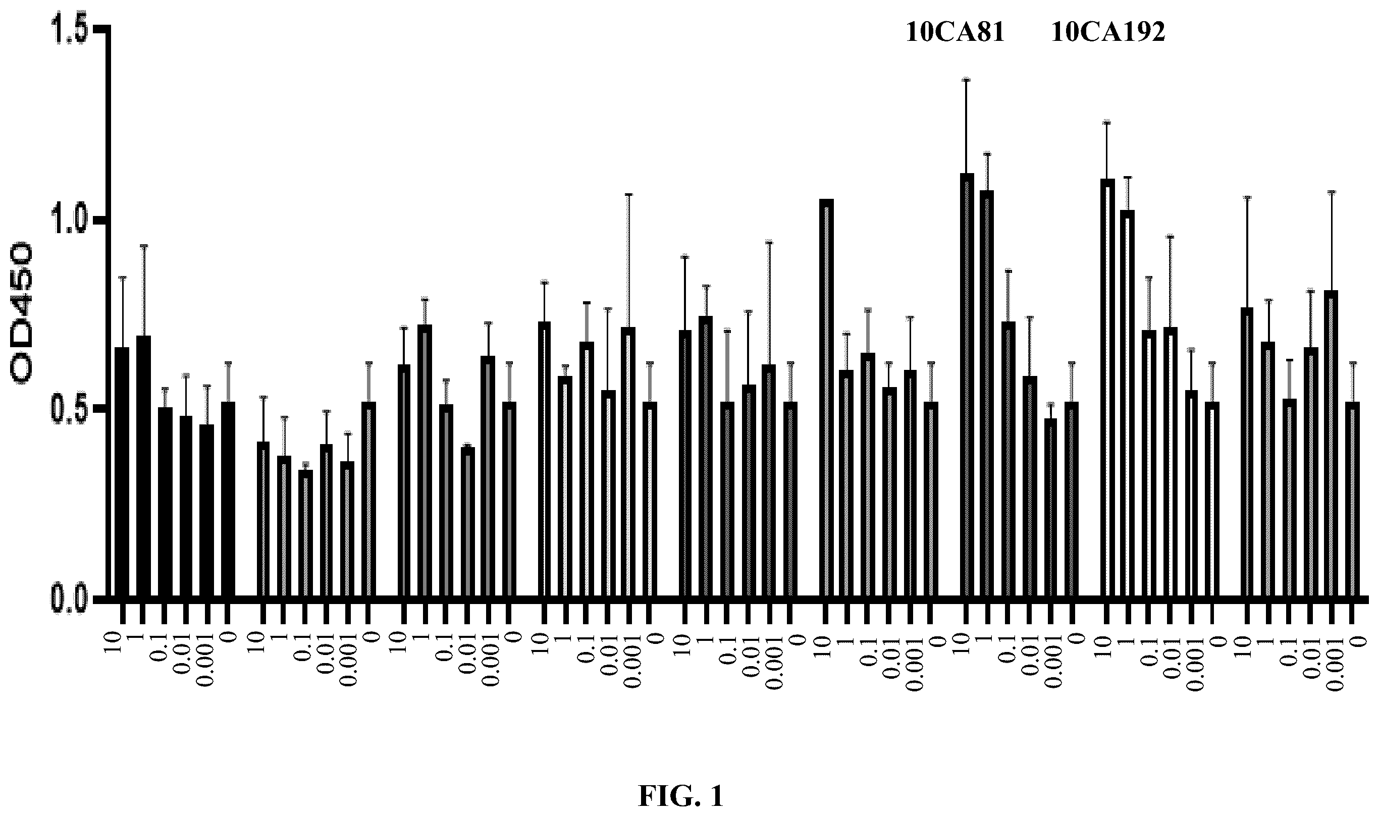 Patent US12590155 Figure 1 – Molecules binding PD-L1 and uses thereof