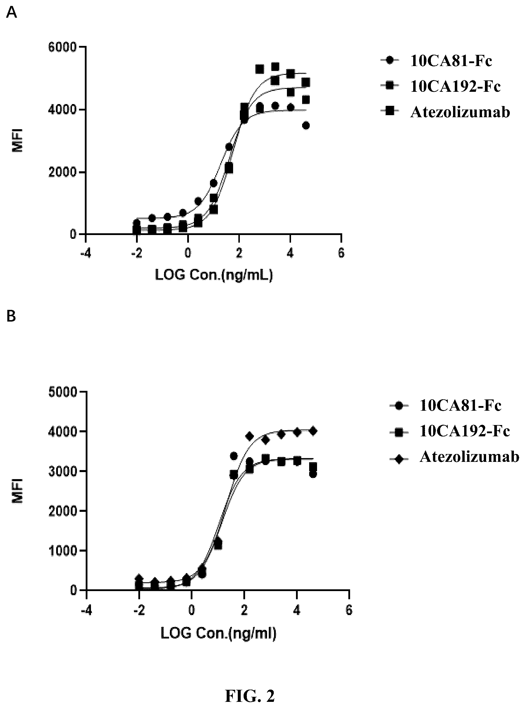 Patent US12590155 Figure 2 – Molecules binding PD-L1 and uses thereof