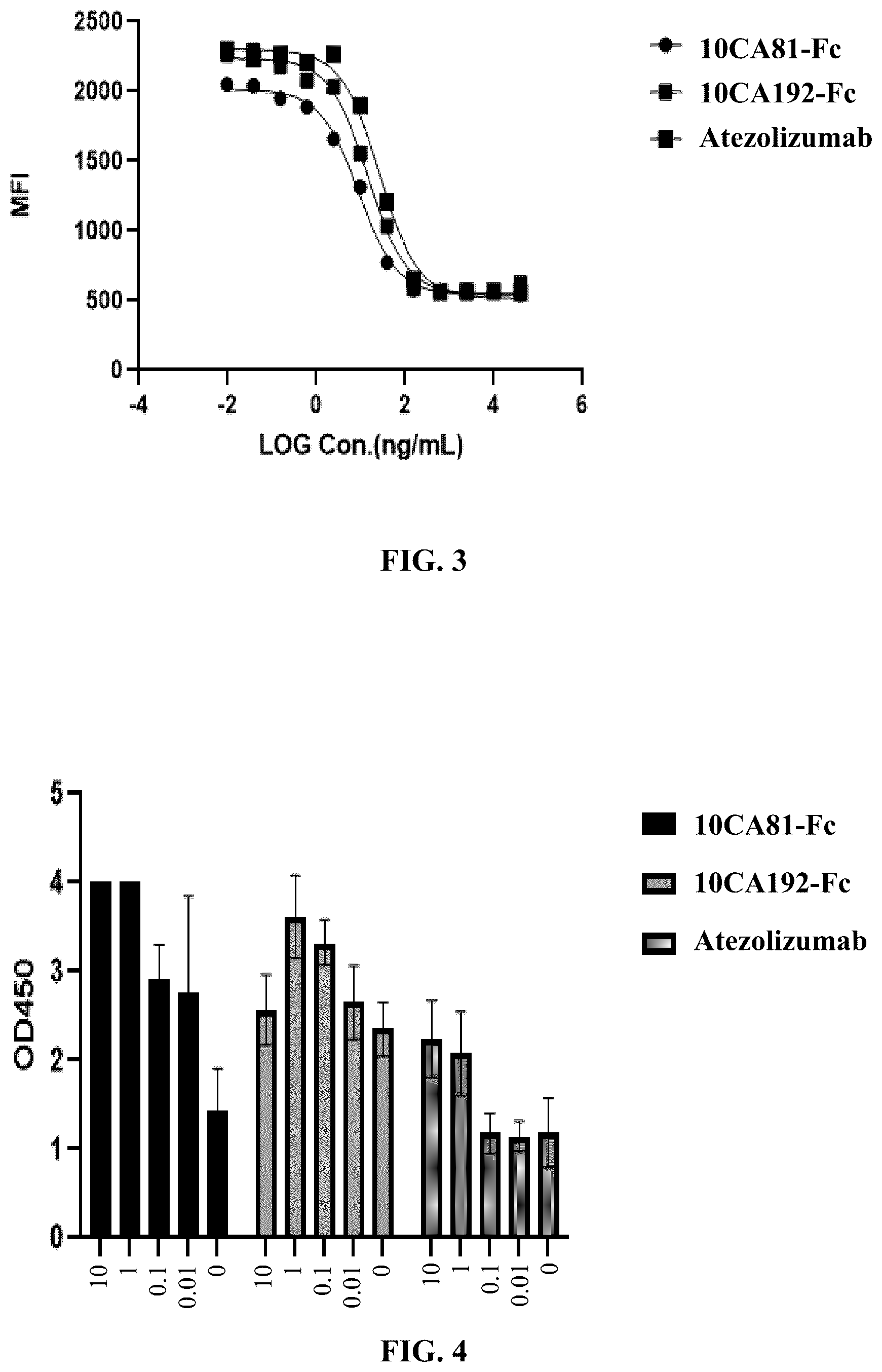 Patent US12590155 Figure 3 – Molecules binding PD-L1 and uses thereof