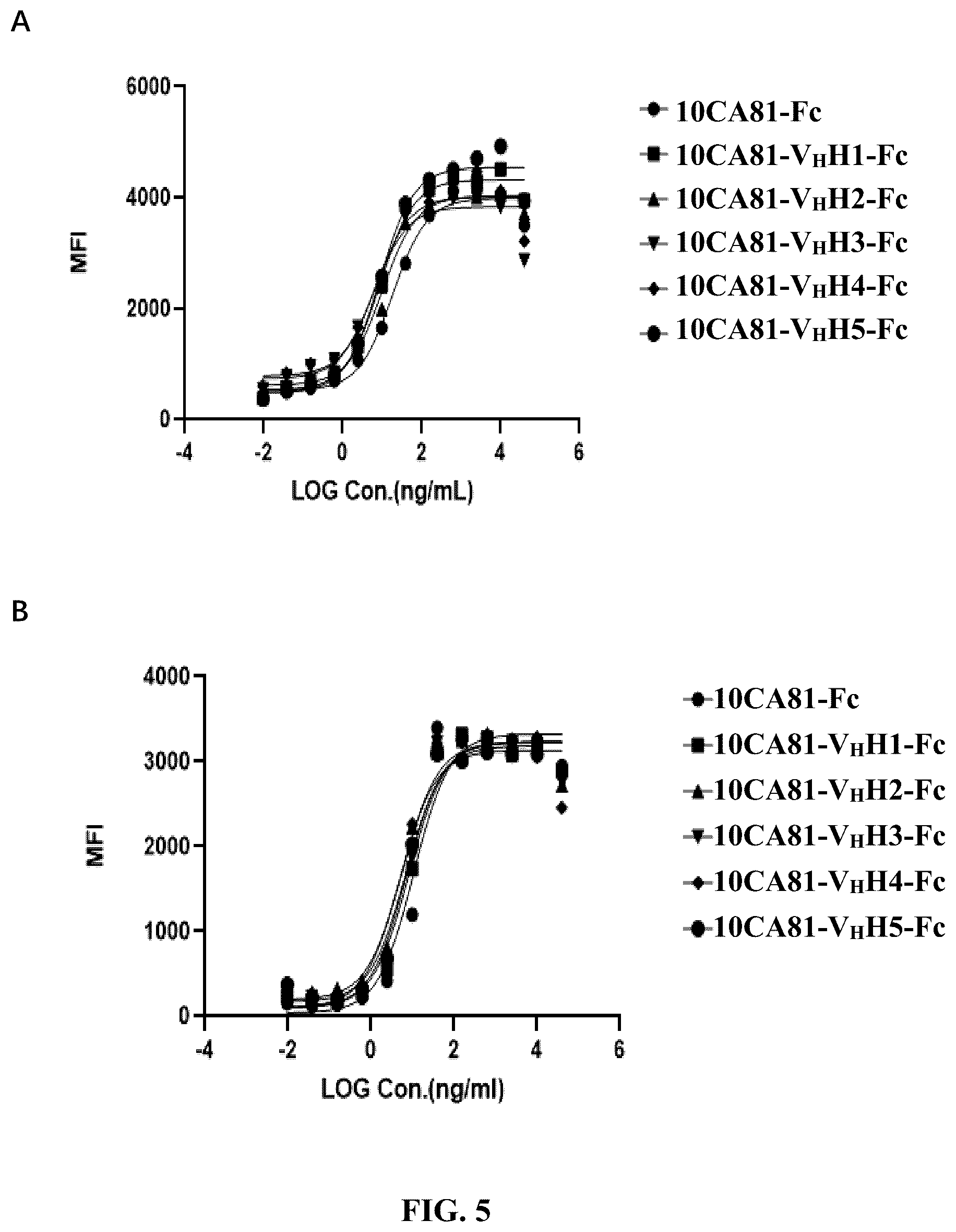 Patent US12590155 Figure 4 – Molecules binding PD-L1 and uses thereof