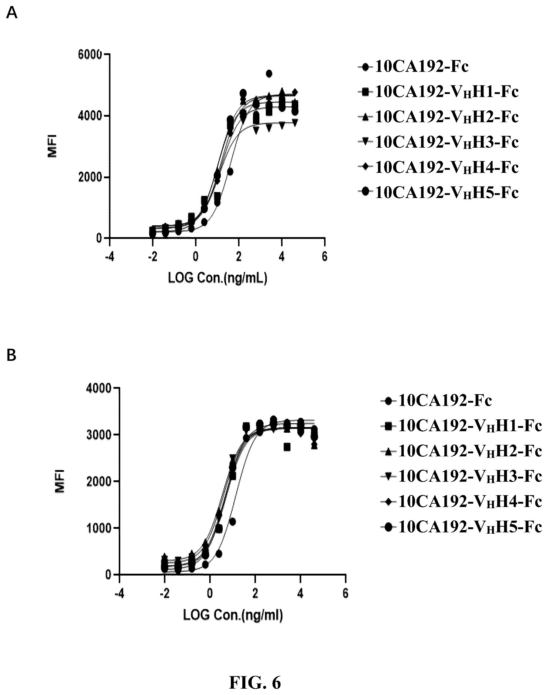Patent US12590155 Figure 5 – Molecules binding PD-L1 and uses thereof