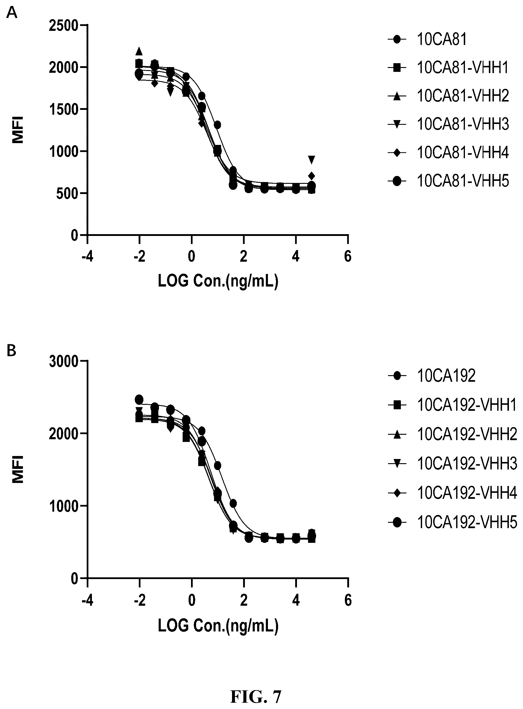 Patent US12590155 Figure 6 – Molecules binding PD-L1 and uses thereof