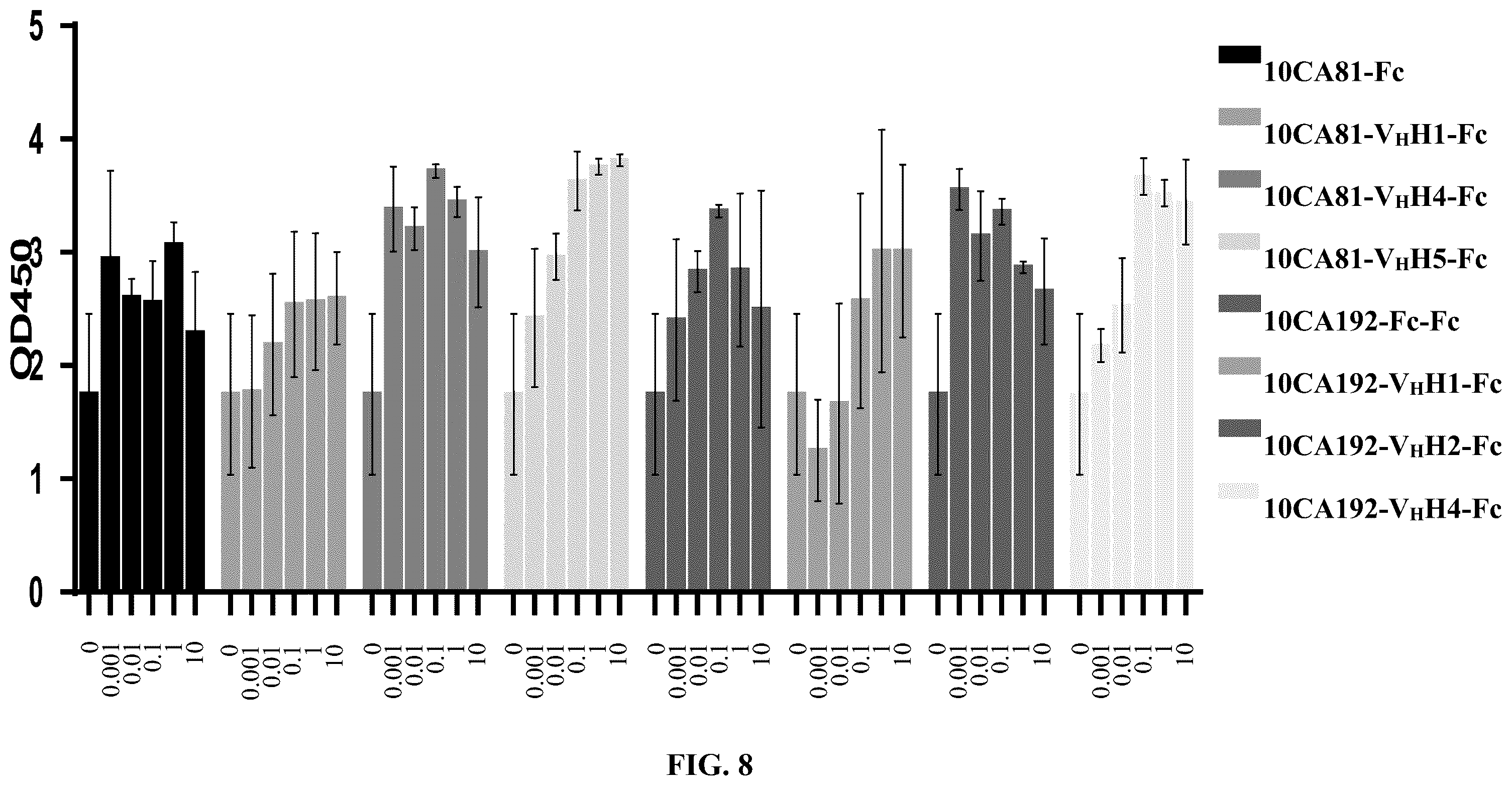 Patent US12590155 Figure 7 – Molecules binding PD-L1 and uses thereof
