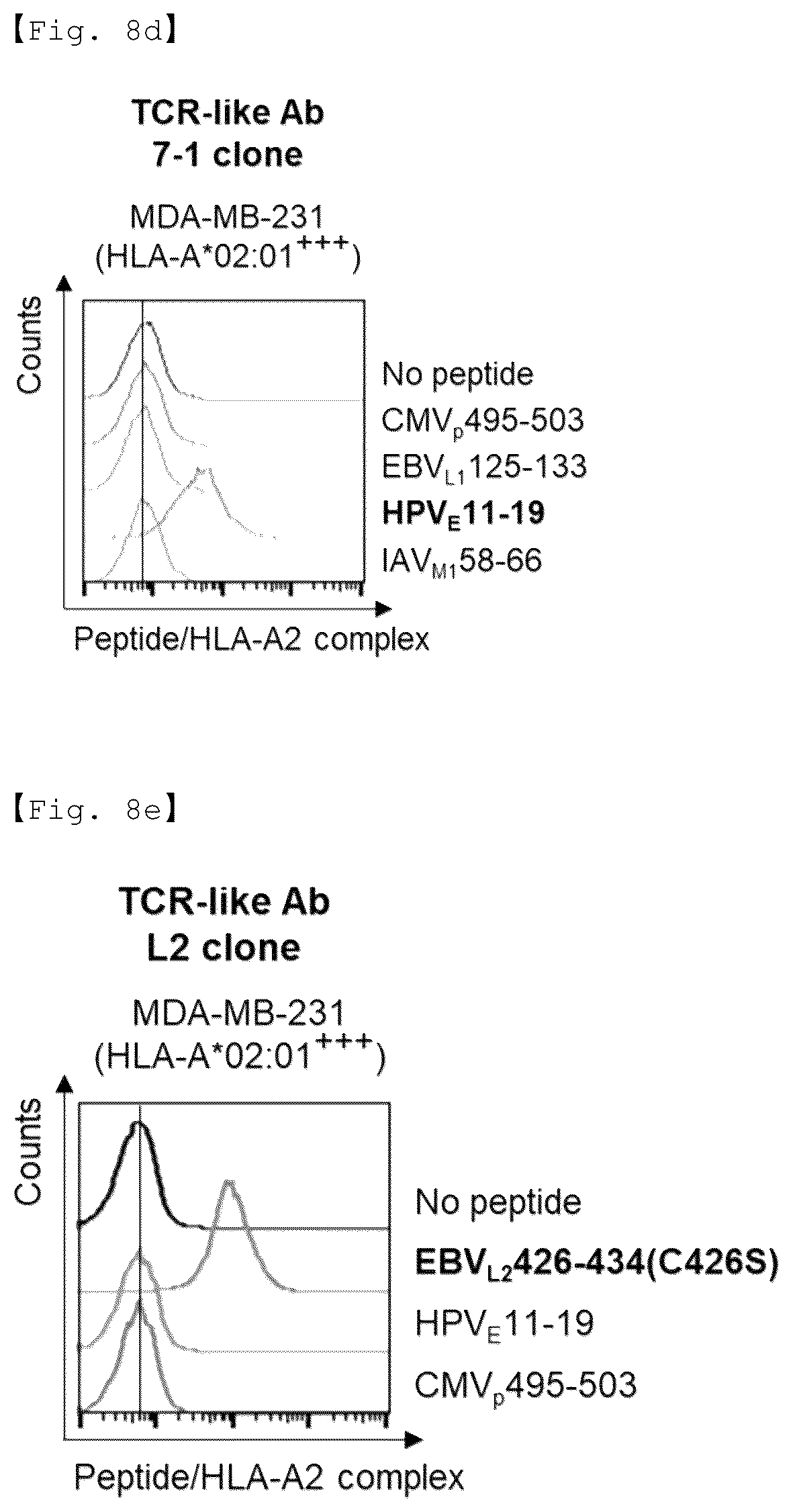 Patent US12590156 Figure 15 – Fusion antibody for presenting antigen-derived T cell antigen epitope or peptide containing same on cell surface, and composition comprising same