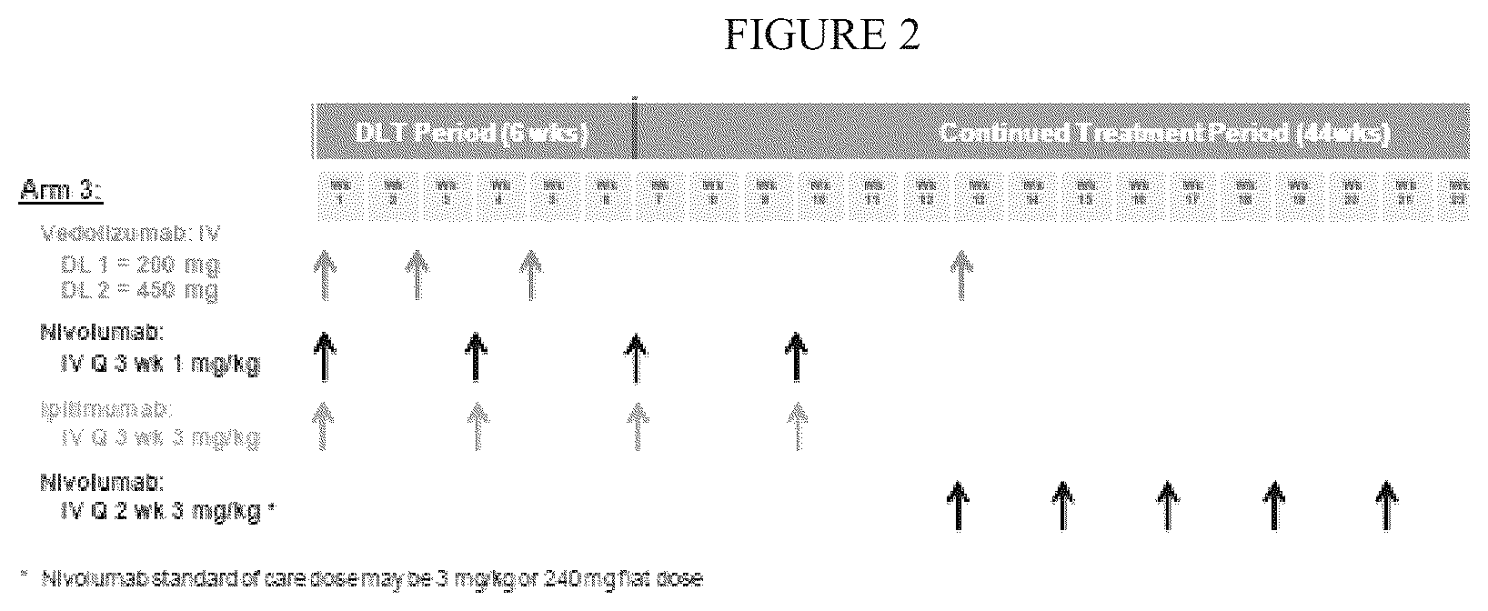 Patent US12590157 Figure 2 – Methods of treating gastrointestinal immune-related adverse events in immune oncology treatments