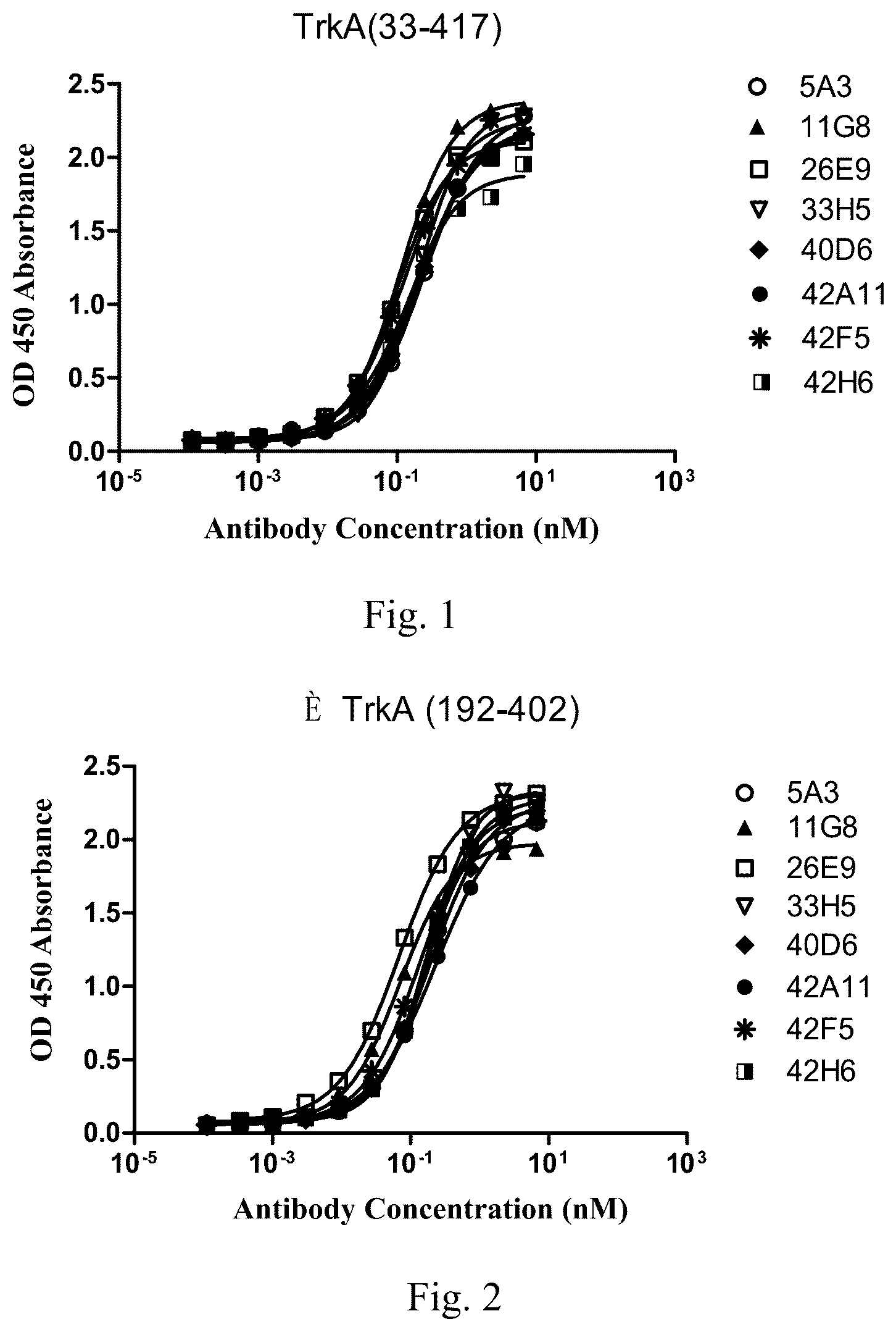 Patent US12590158 Figure 1 – Anti-trka antibody or antigen-binding fragment thereof, preparation method thereof, and application thereof