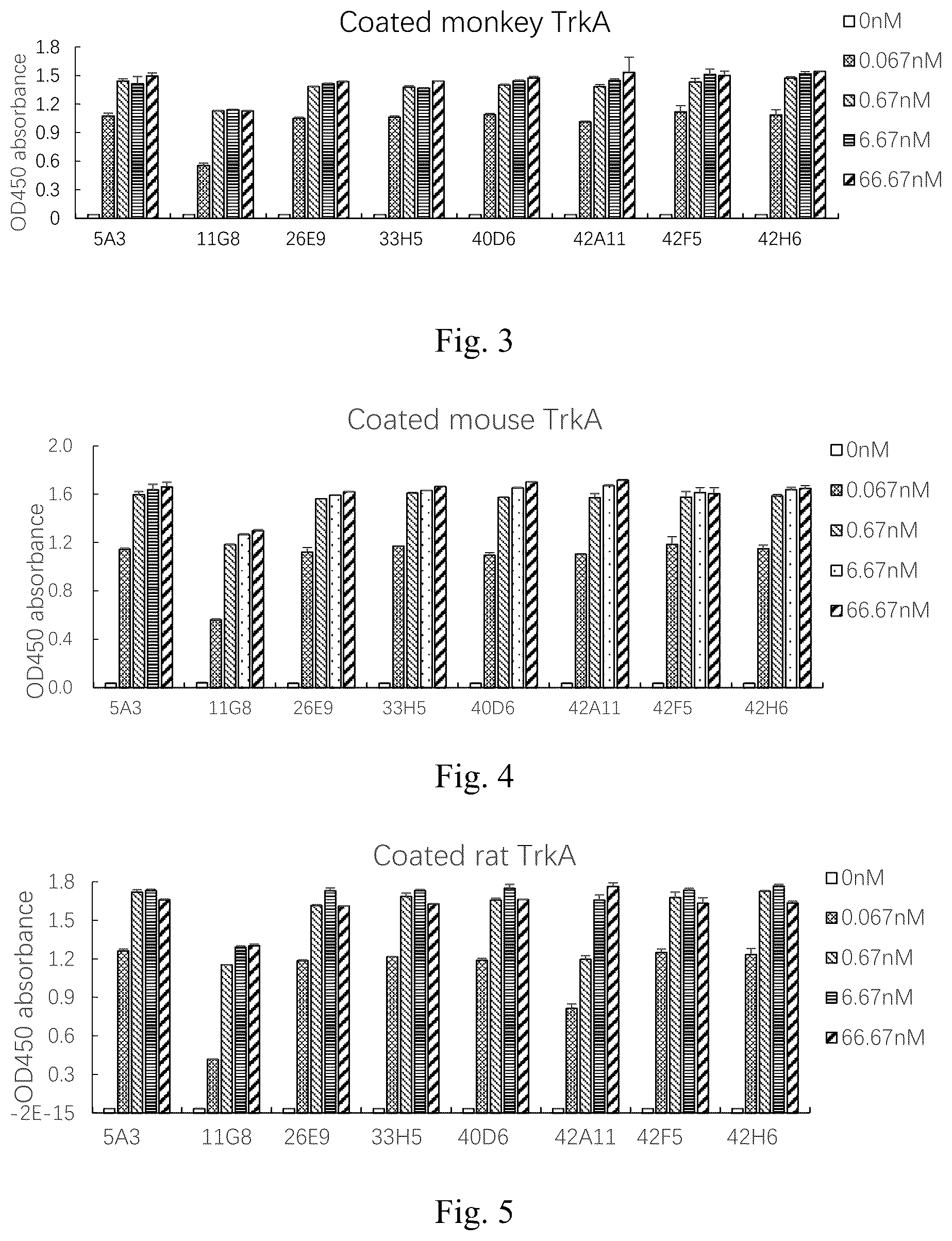 Patent US12590158 Figure 2 – Anti-trka antibody or antigen-binding fragment thereof, preparation method thereof, and application thereof