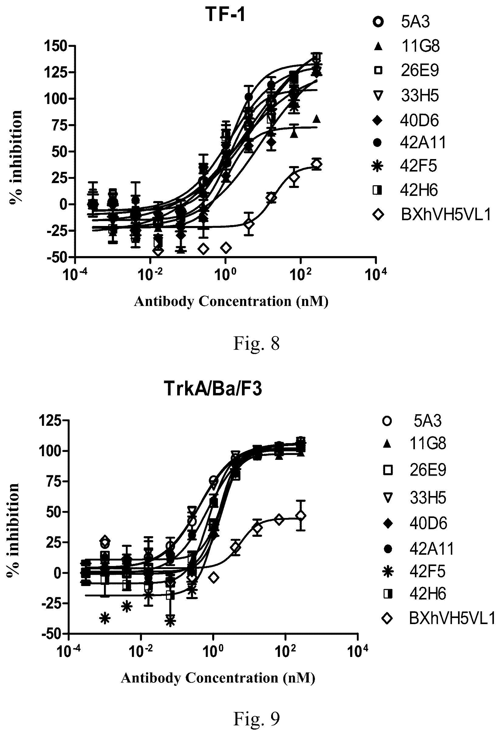 Patent US12590158 Figure 4 – Anti-trka antibody or antigen-binding fragment thereof, preparation method thereof, and application thereof
