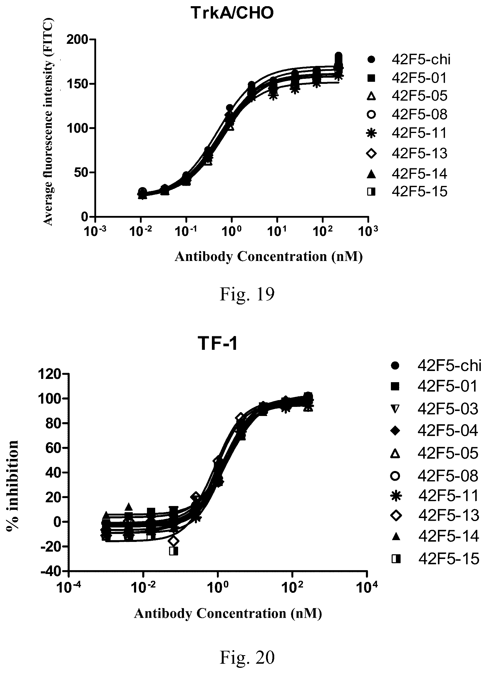 Patent US12590158 Figure 9 – Anti-trka antibody or antigen-binding fragment thereof, preparation method thereof, and application thereof