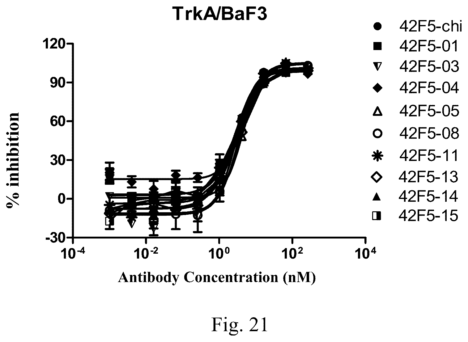 Patent US12590158 Figure 10 – Anti-trka antibody or antigen-binding fragment thereof, preparation method thereof, and application thereof