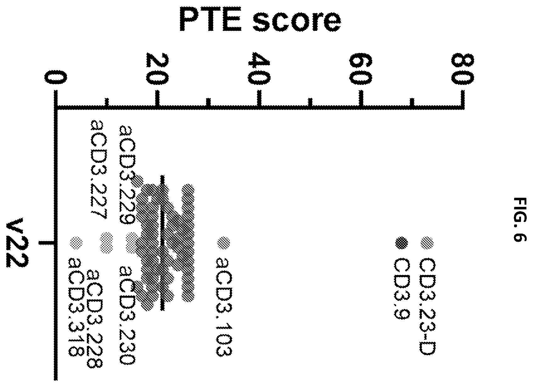 Patent US12590159 Figure 8 – Compositions targeting epidermal growth factor receptor and methods for making and using the same