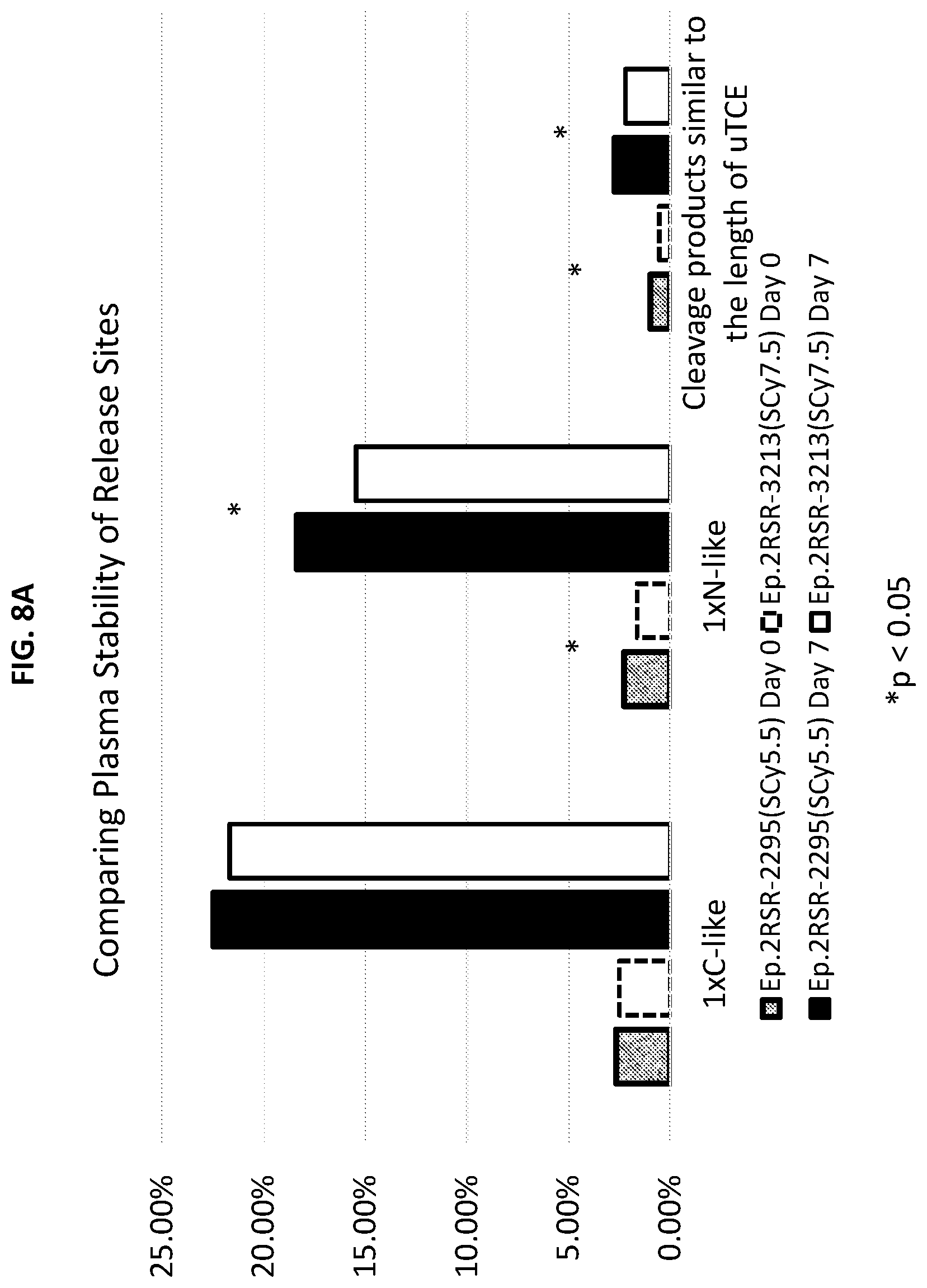 Patent US12590159 Figure 11 – Compositions targeting epidermal growth factor receptor and methods for making and using the same