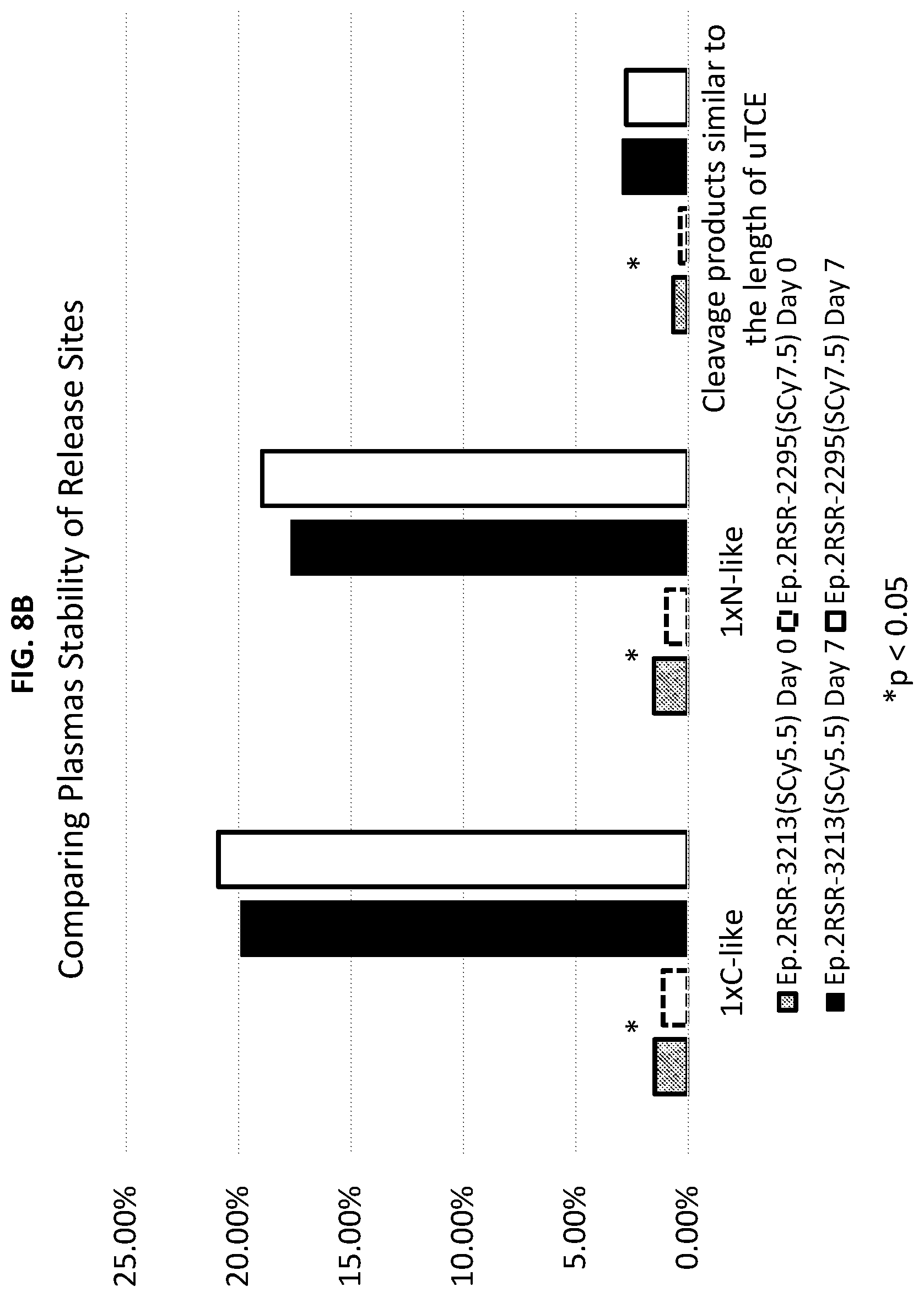 Patent US12590159 Figure 12 – Compositions targeting epidermal growth factor receptor and methods for making and using the same