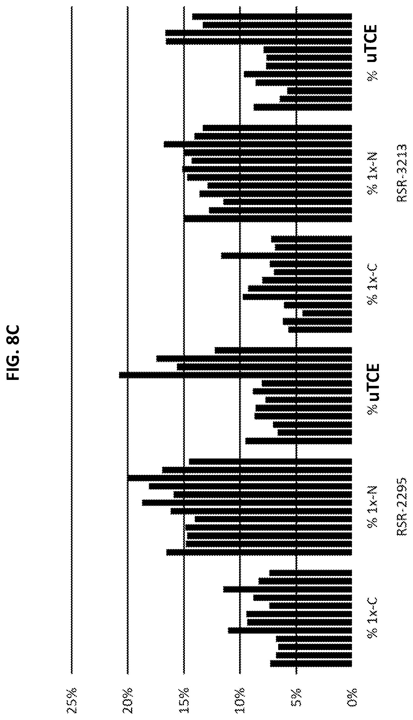 Patent US12590159 Figure 13 – Compositions targeting epidermal growth factor receptor and methods for making and using the same