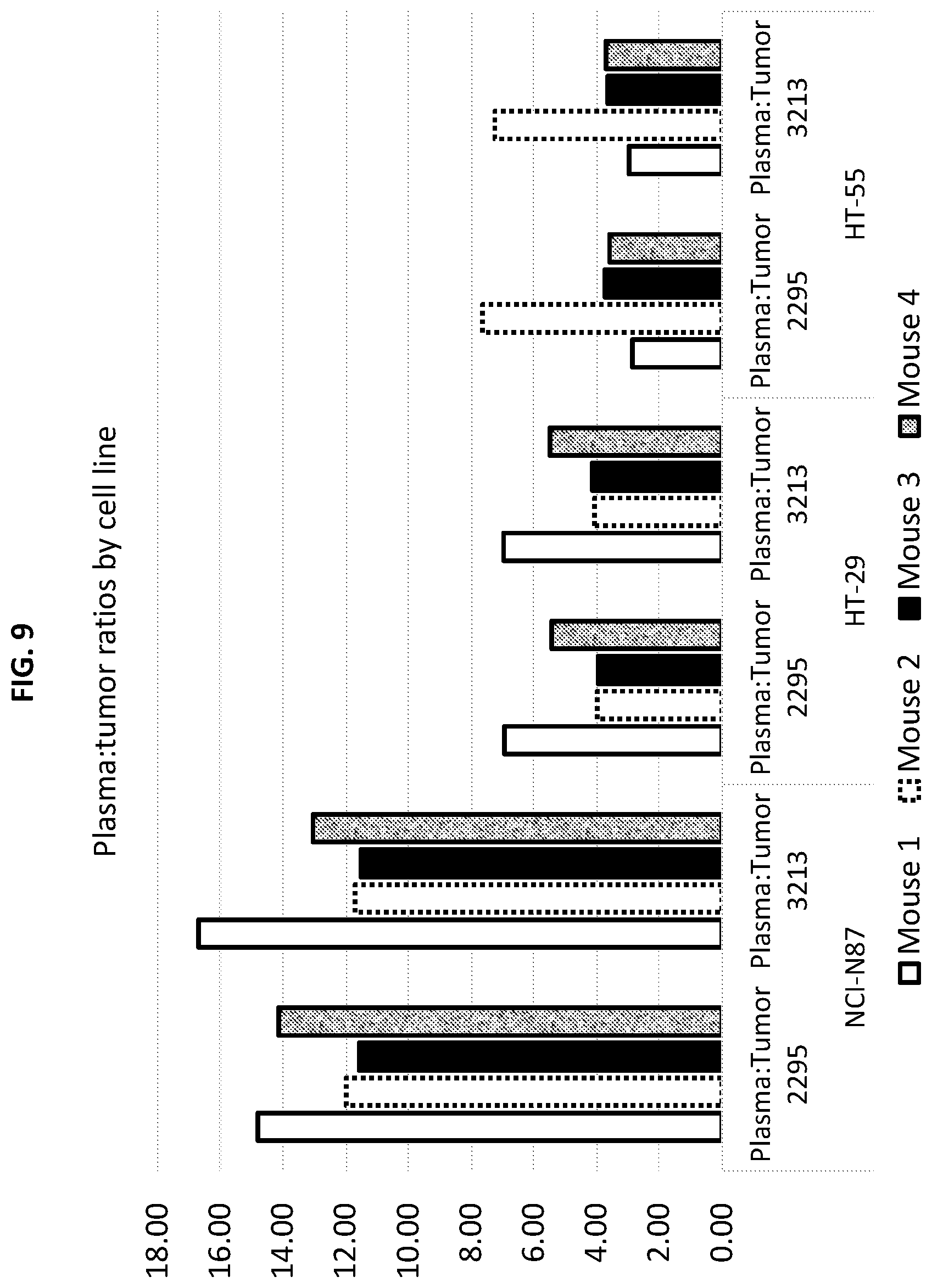 Patent US12590159 Figure 15 – Compositions targeting epidermal growth factor receptor and methods for making and using the same