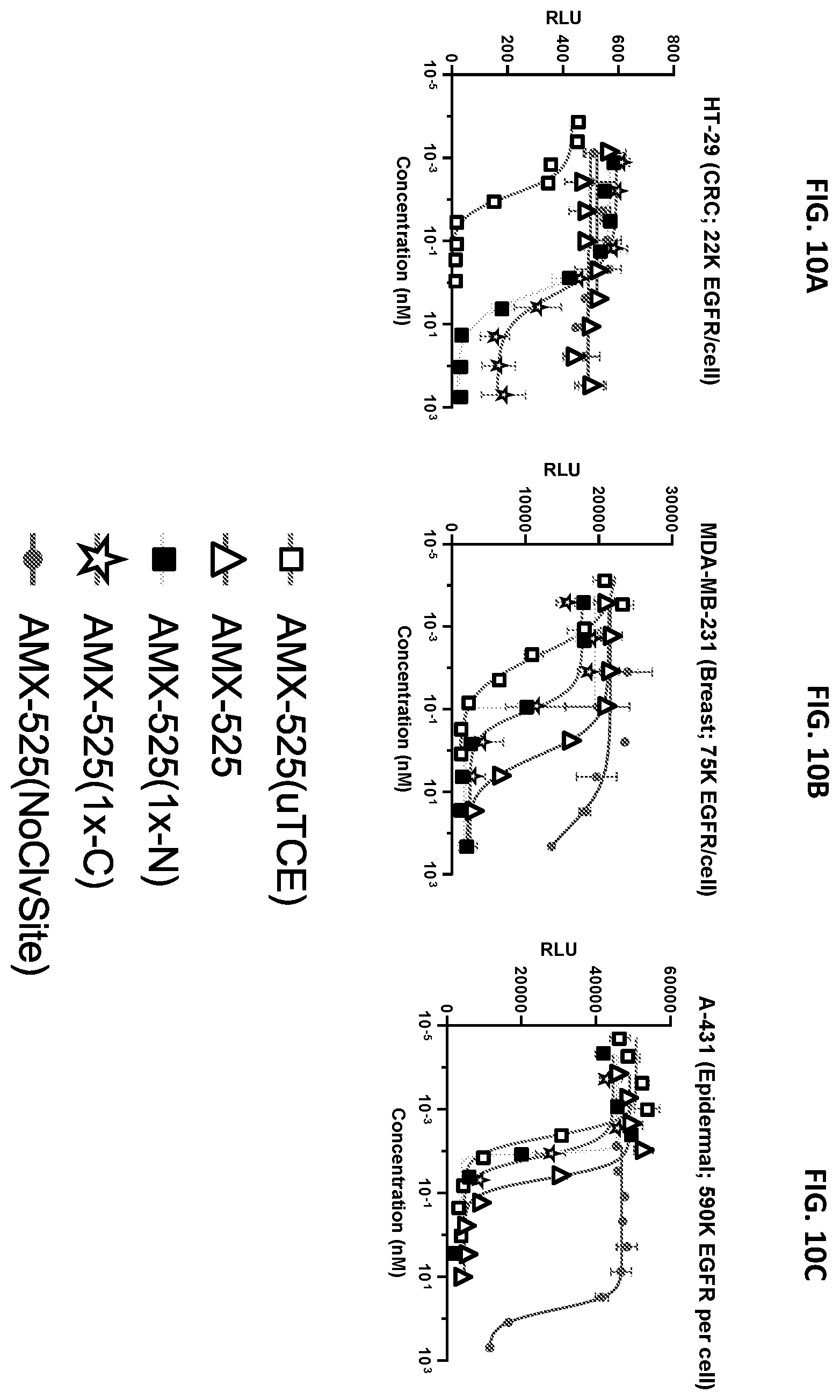 Patent US12590159 Figure 16 – Compositions targeting epidermal growth factor receptor and methods for making and using the same