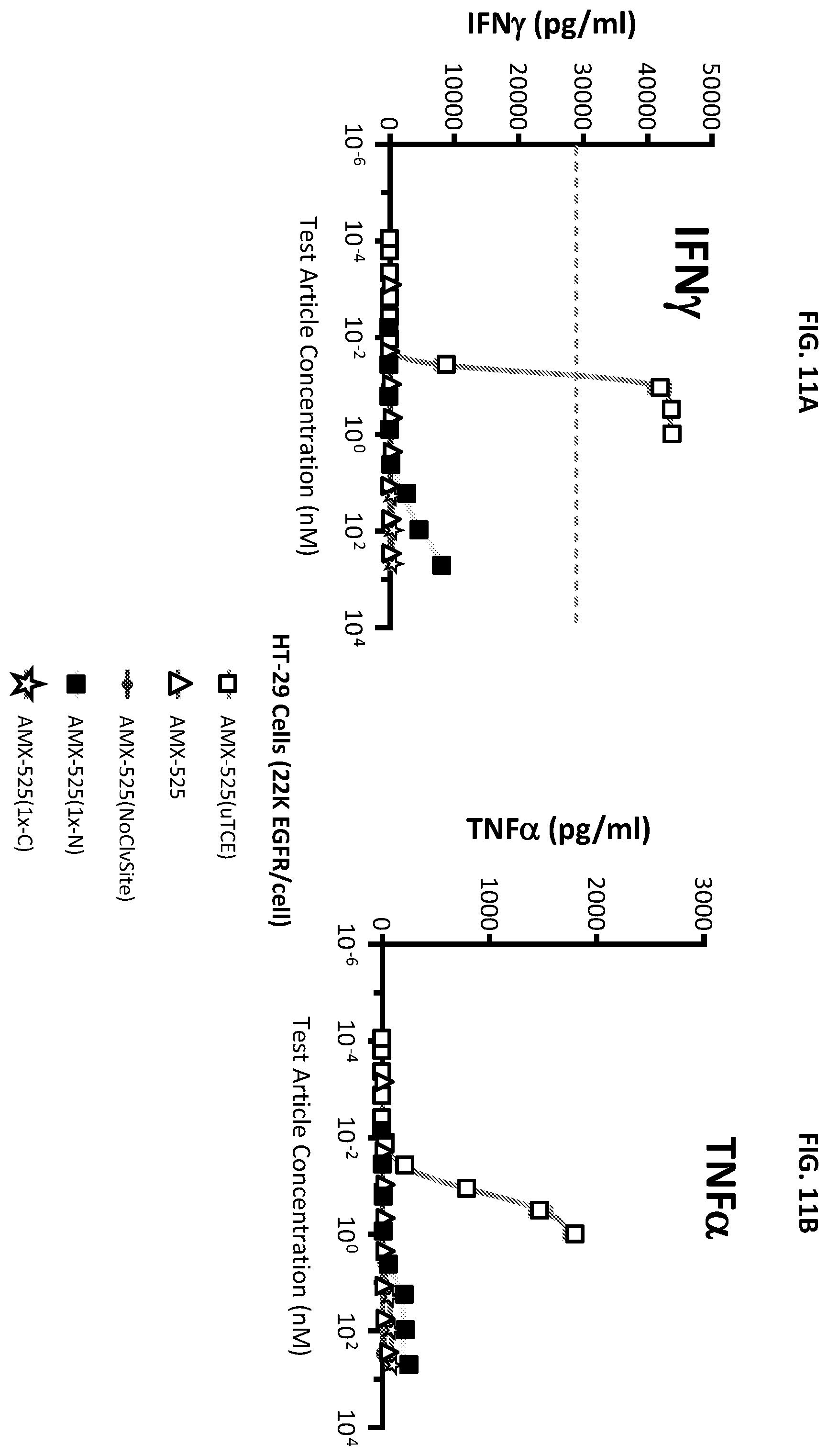 Patent US12590159 Figure 17 – Compositions targeting epidermal growth factor receptor and methods for making and using the same