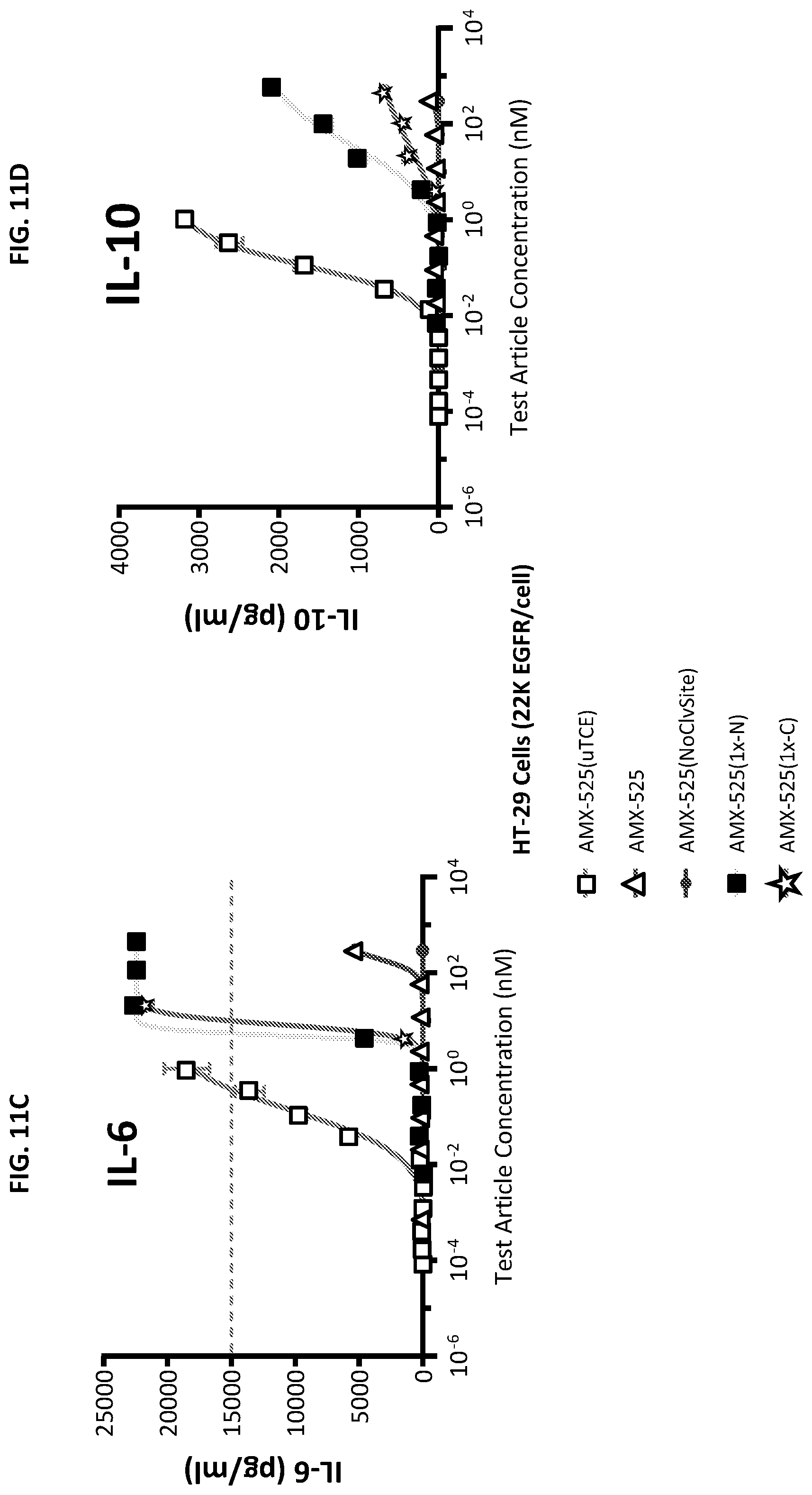 Patent US12590159 Figure 18 – Compositions targeting epidermal growth factor receptor and methods for making and using the same