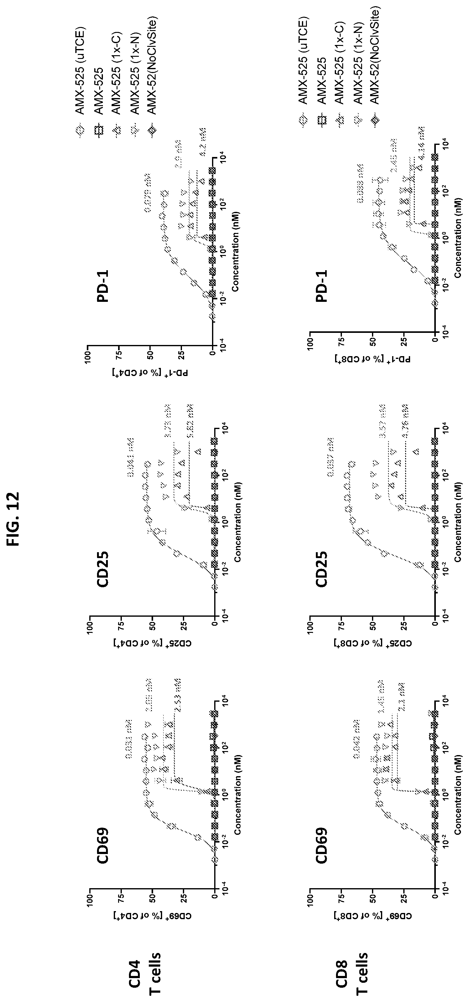 Patent US12590159 Figure 19 – Compositions targeting epidermal growth factor receptor and methods for making and using the same
