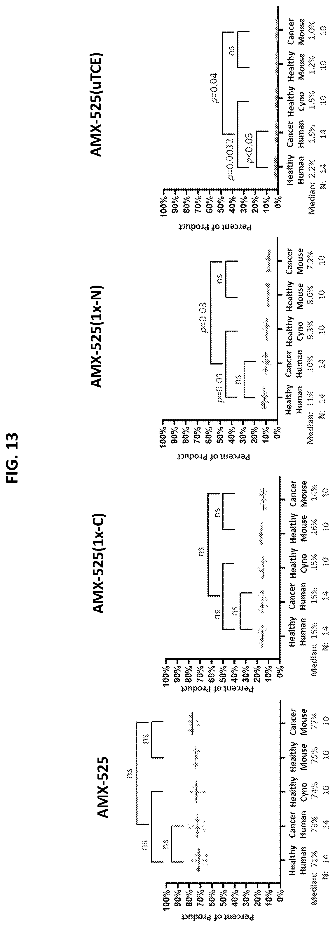 Patent US12590159 Figure 20 – Compositions targeting epidermal growth factor receptor and methods for making and using the same