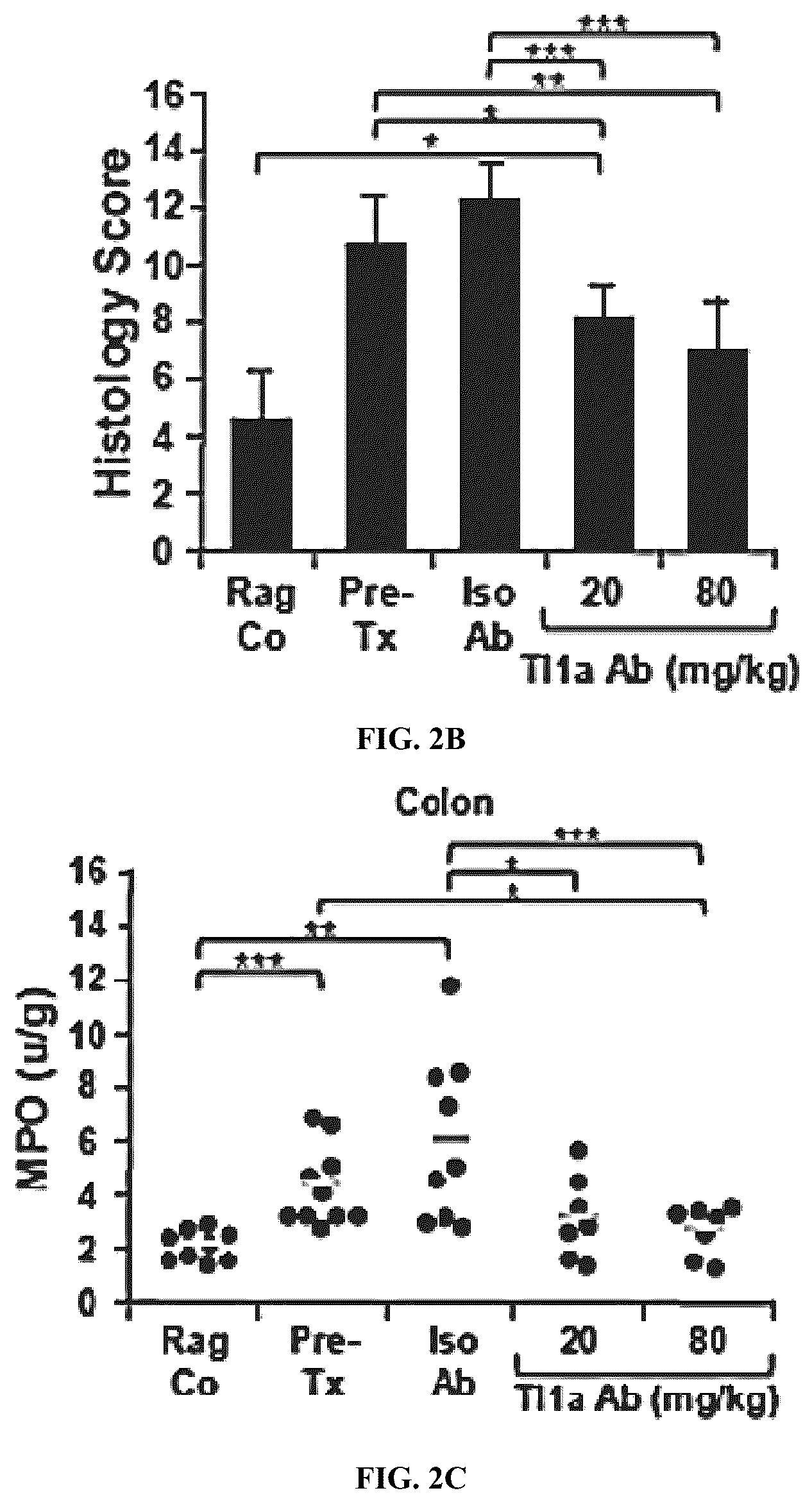 Patent US12590160 Figure 4 – Mitigation and reversal of intestinal fibrosis and inflammation by inhibition of TL1A function
