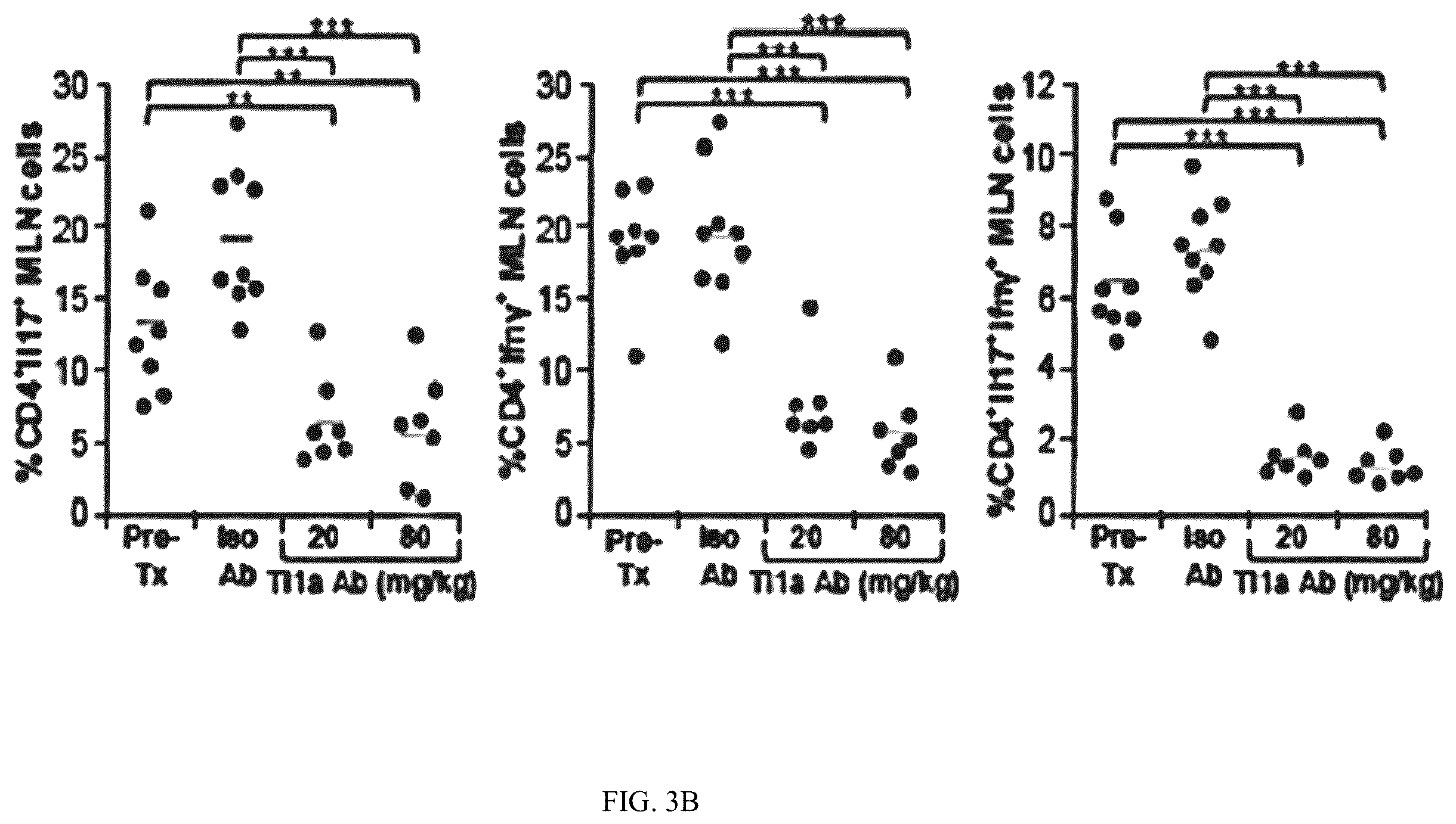 Patent US12590160 Figure 6 – Mitigation and reversal of intestinal fibrosis and inflammation by inhibition of TL1A function
