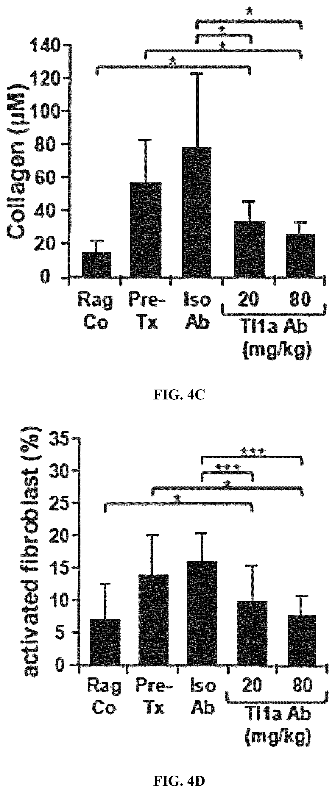 Patent US12590160 Figure 11 – Mitigation and reversal of intestinal fibrosis and inflammation by inhibition of TL1A function