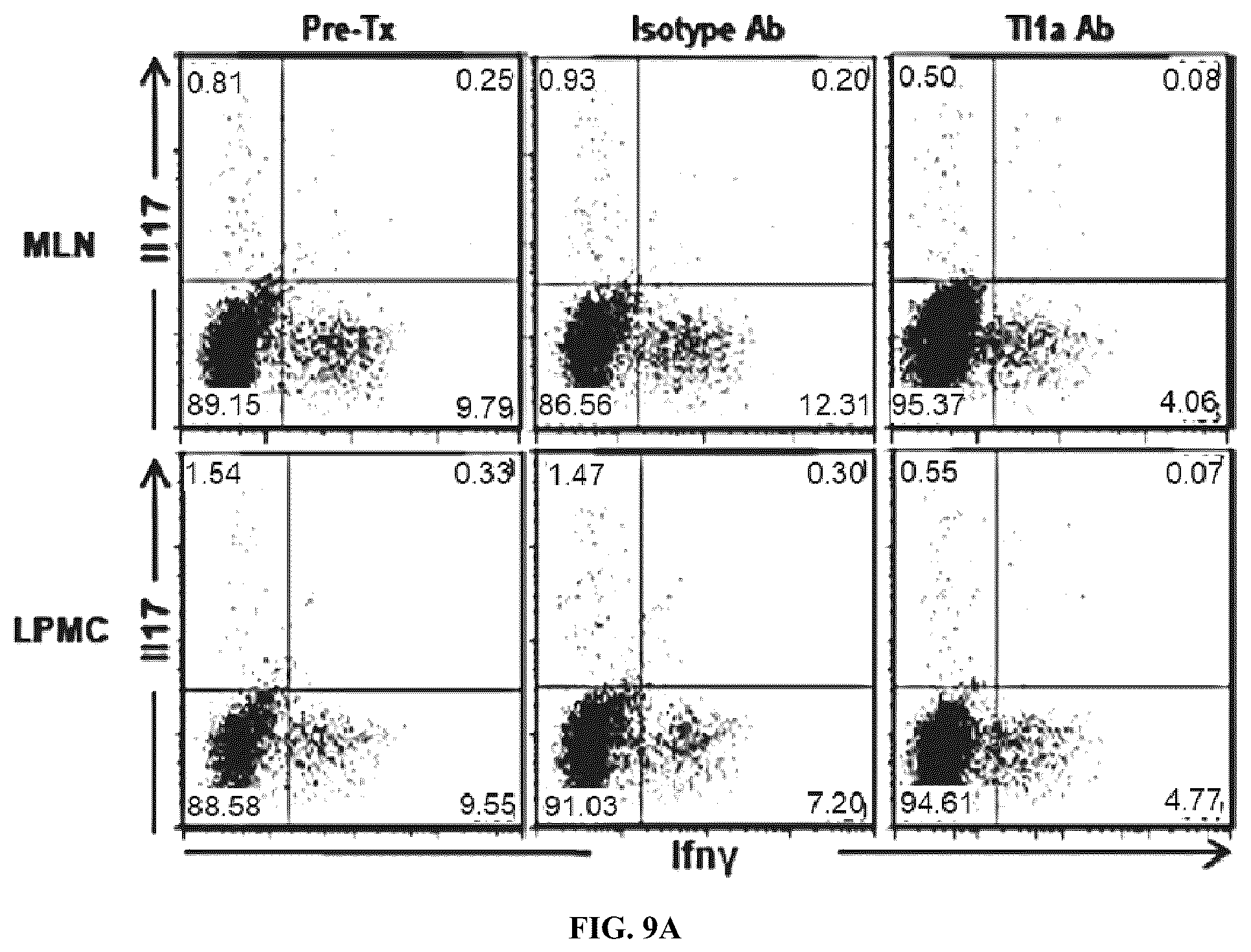 Patent US12590160 Figure 19 – Mitigation and reversal of intestinal fibrosis and inflammation by inhibition of TL1A function