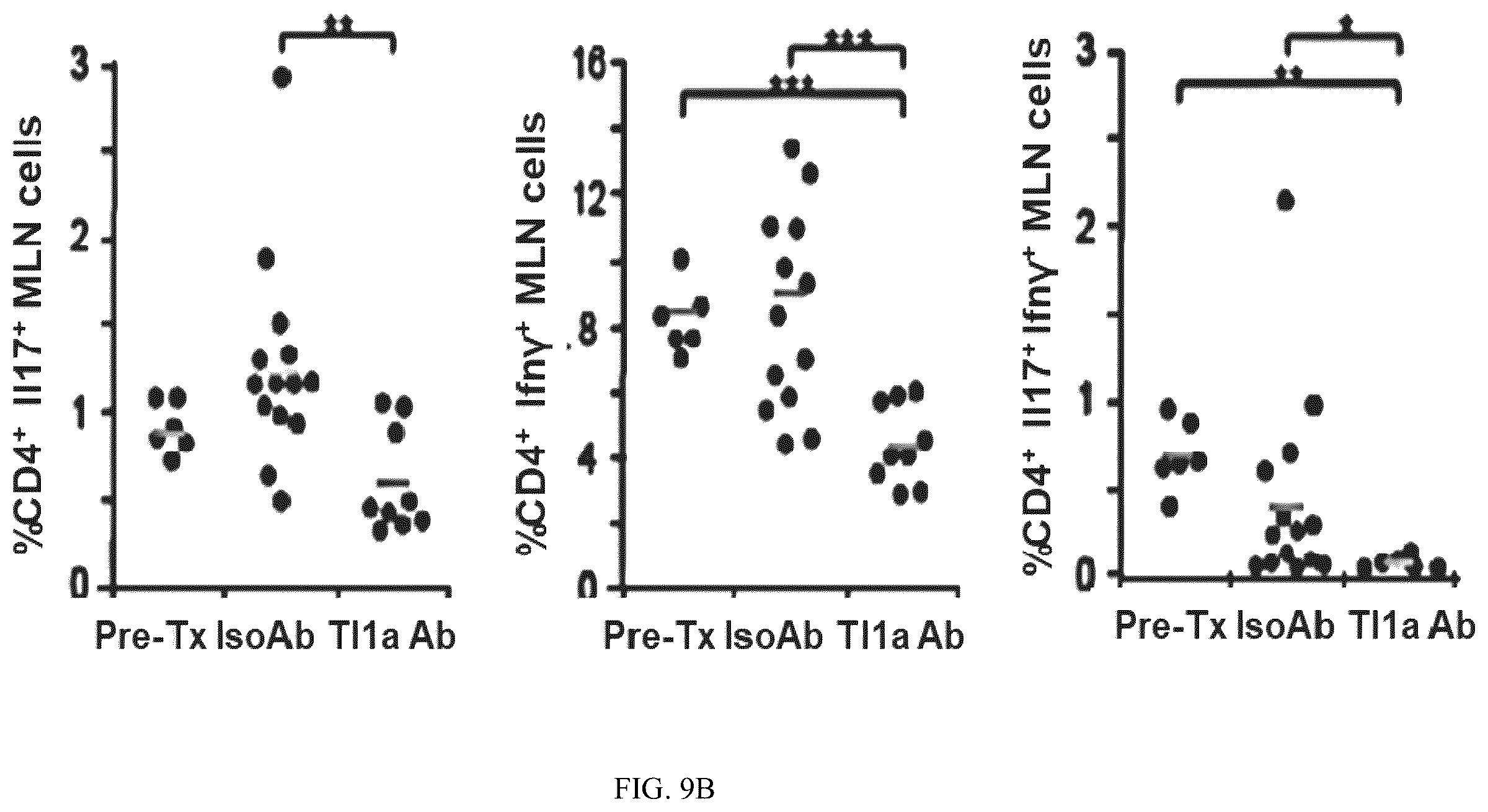 Patent US12590160 Figure 20 – Mitigation and reversal of intestinal fibrosis and inflammation by inhibition of TL1A function