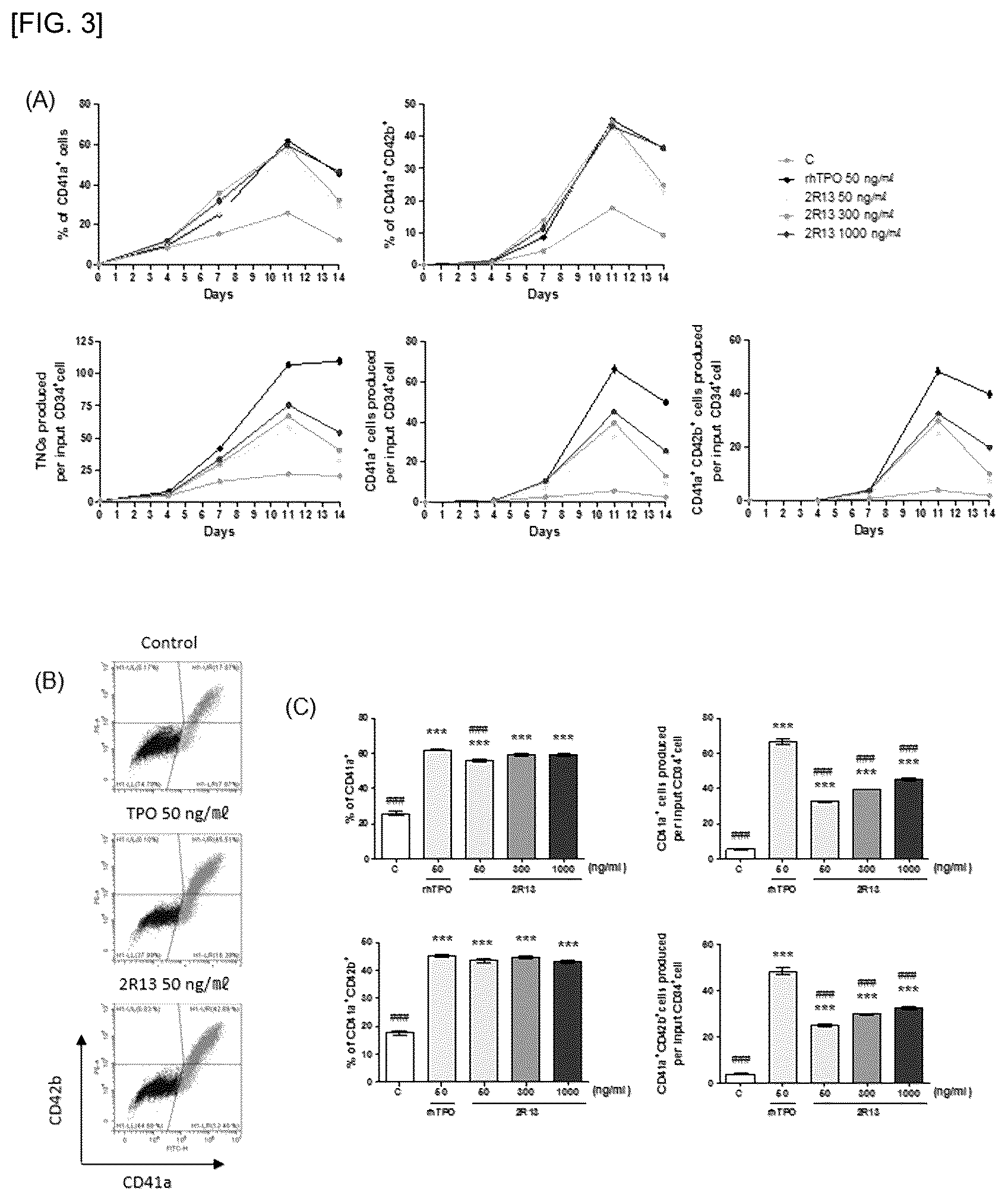 Patent US12590161 Figure 3 – Anti-C-MPL antibody and use thereof