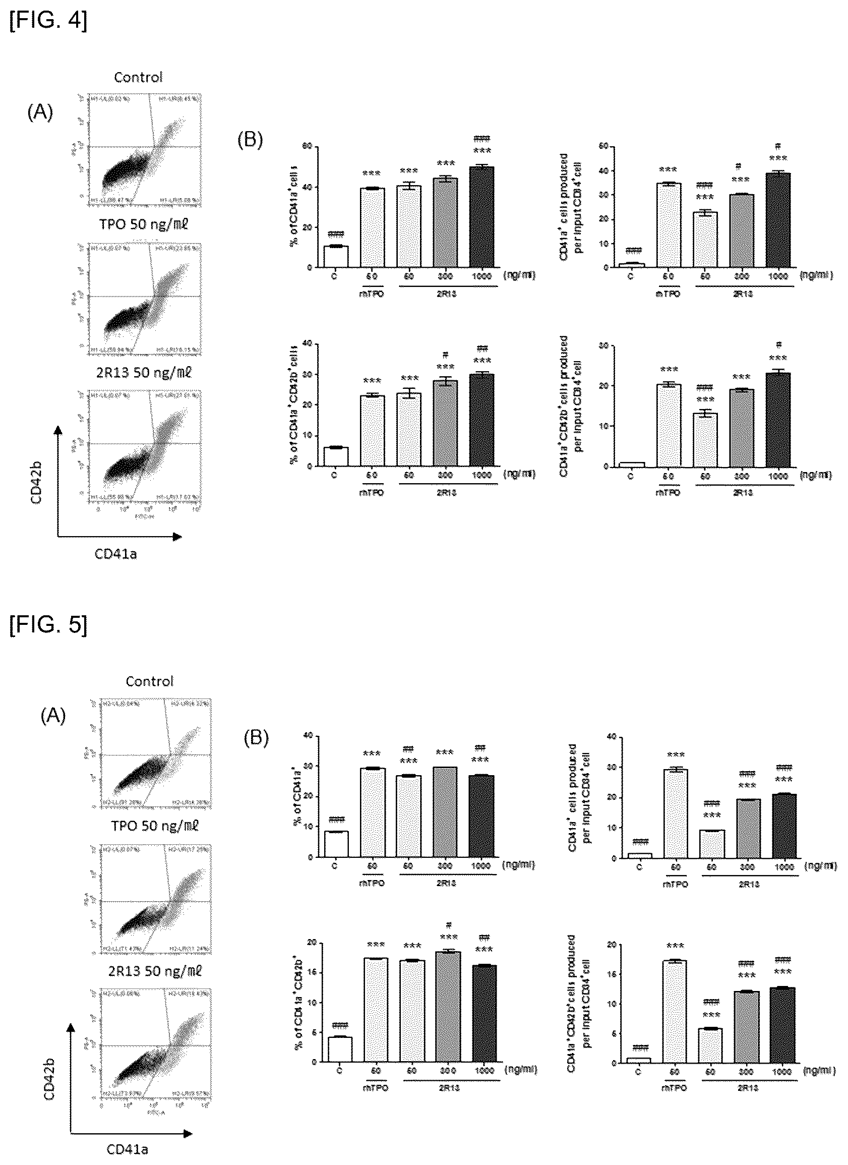 Patent US12590161 Figure 4 – Anti-C-MPL antibody and use thereof