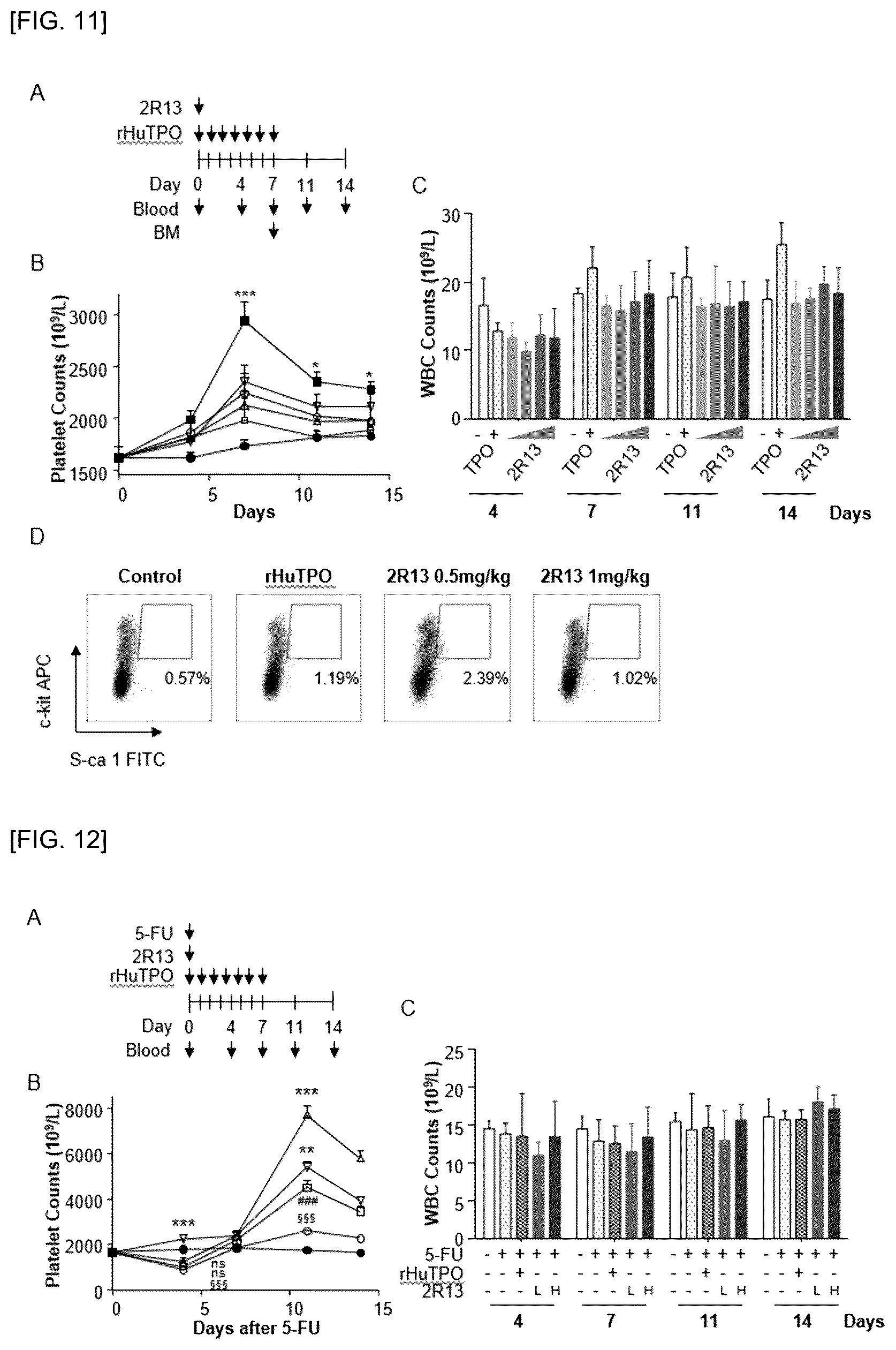 Patent US12590161 Figure 10 – Anti-C-MPL antibody and use thereof