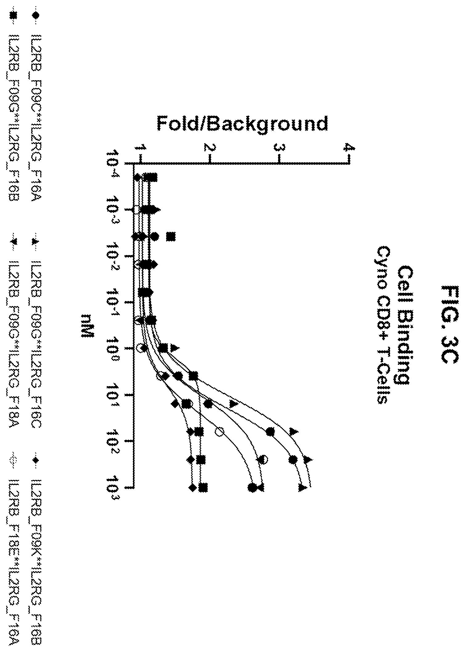 Patent US12590163 Figure 4 – Agonistic anti-IL-2R antibodies and methods of use