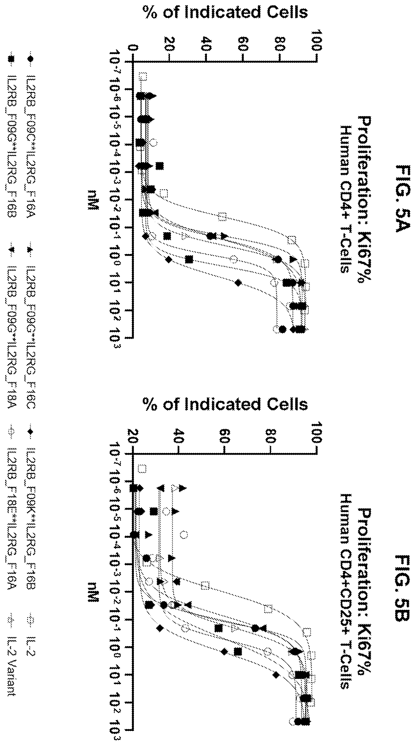 Patent US12590163 Figure 8 – Agonistic anti-IL-2R antibodies and methods of use