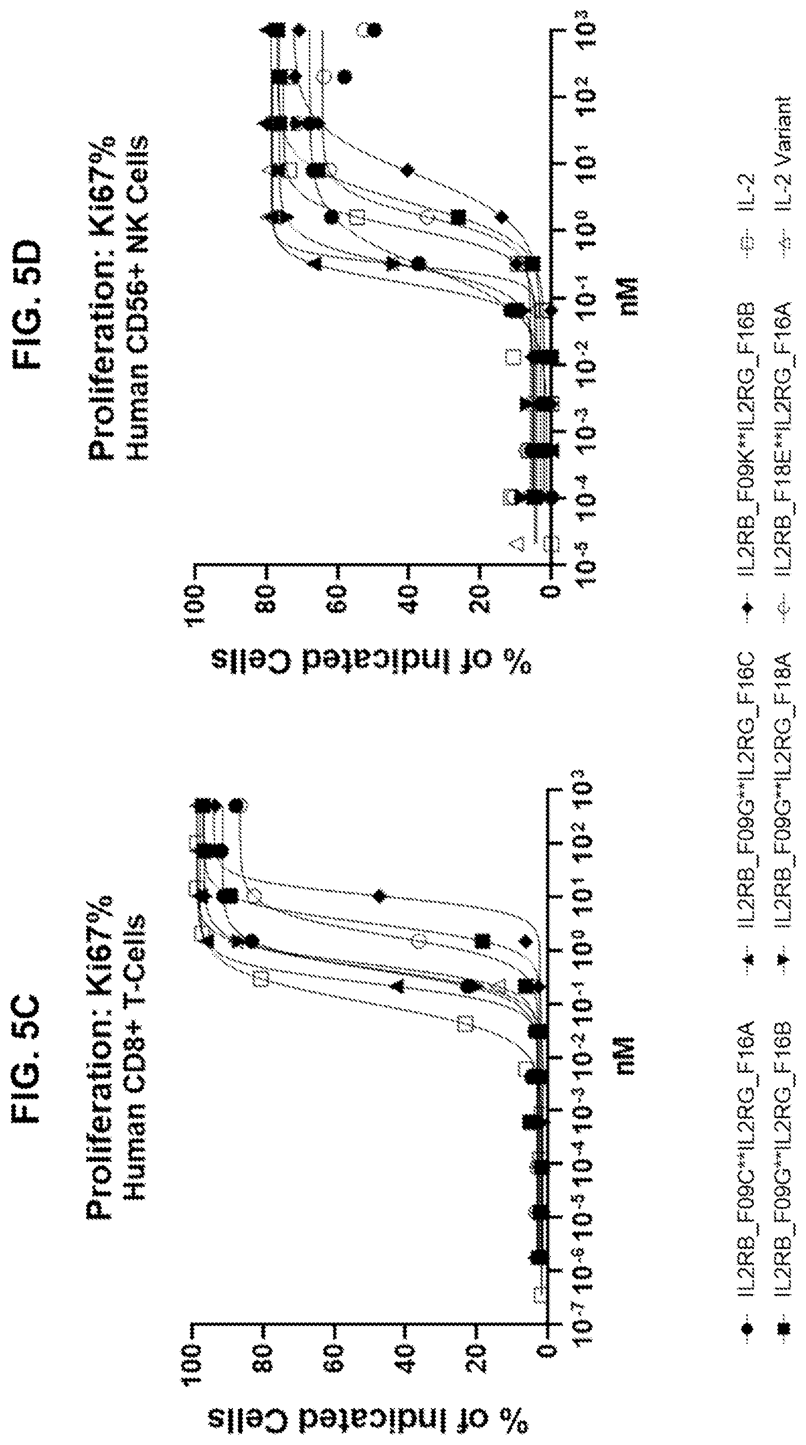 Patent US12590163 Figure 9 – Agonistic anti-IL-2R antibodies and methods of use