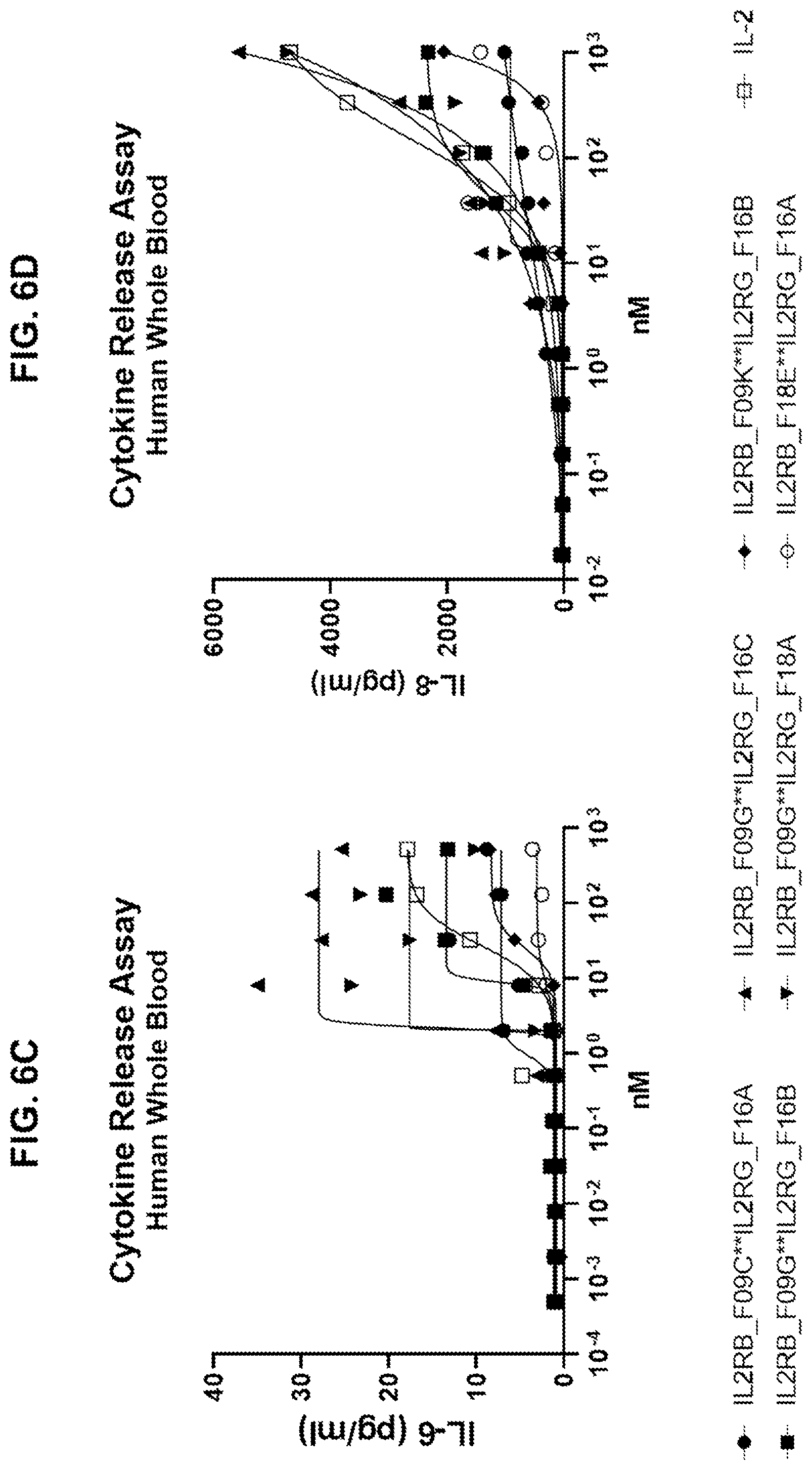 Patent US12590163 Figure 11 – Agonistic anti-IL-2R antibodies and methods of use