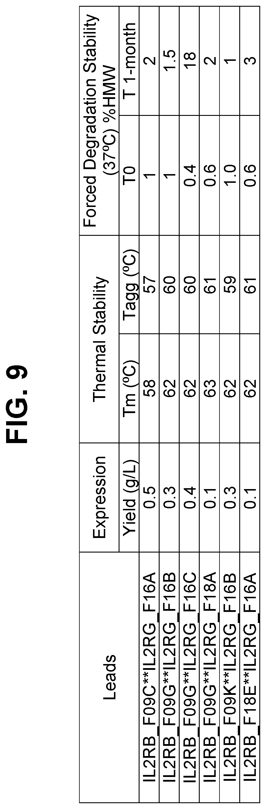 Patent US12590163 Figure 16 – Agonistic anti-IL-2R antibodies and methods of use