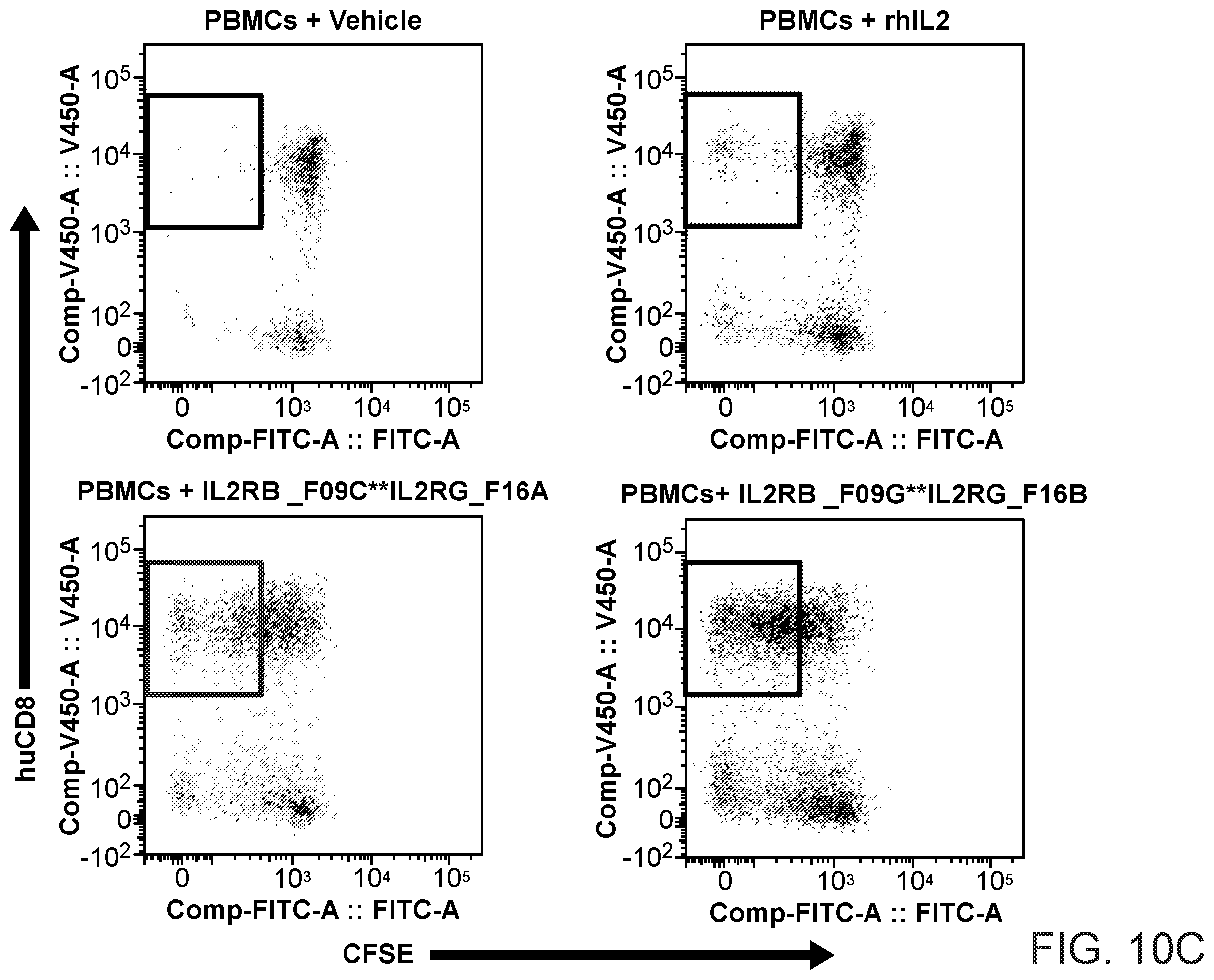 Patent US12590163 Figure 18 – Agonistic anti-IL-2R antibodies and methods of use