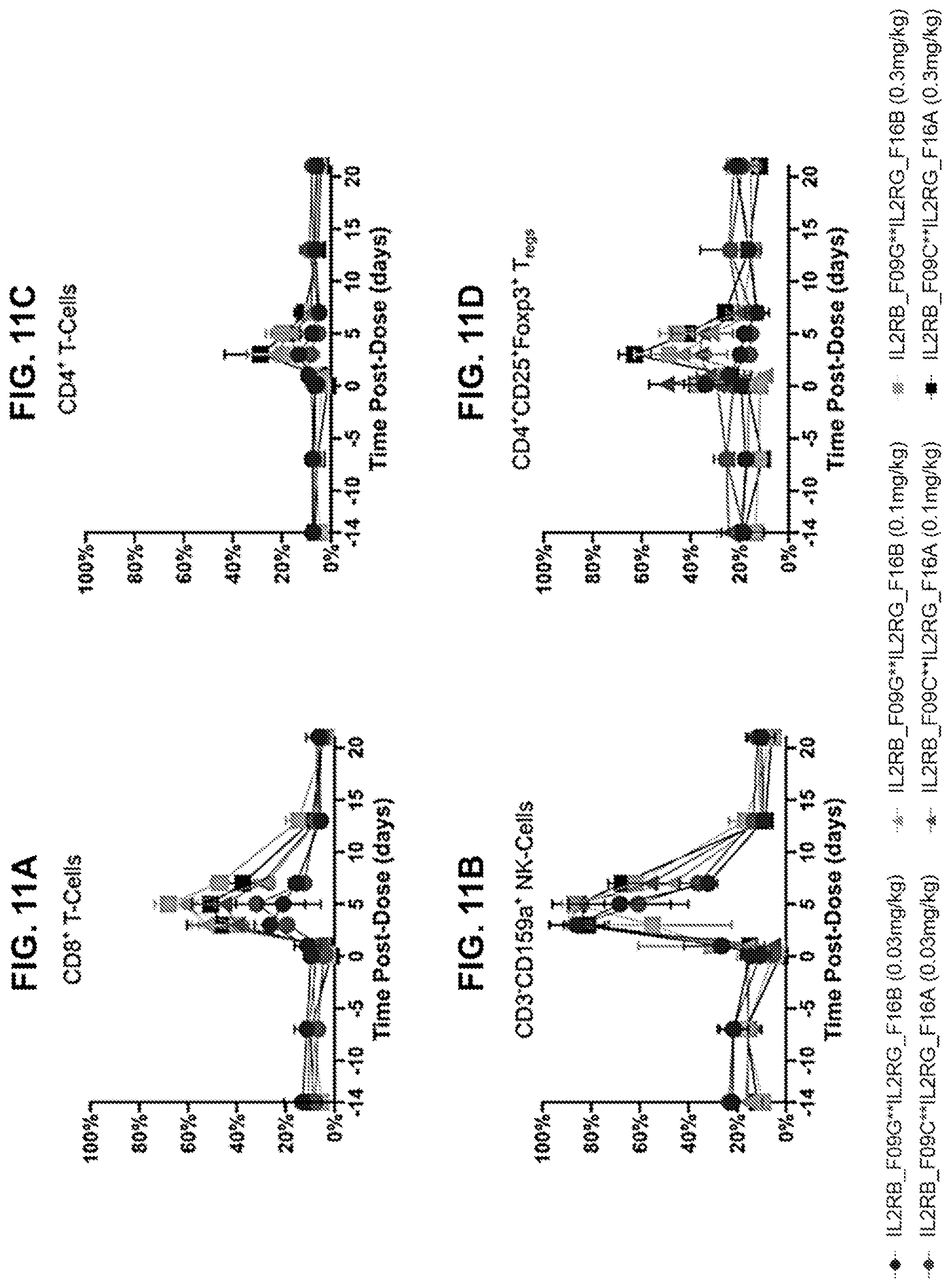 Patent US12590163 Figure 19 – Agonistic anti-IL-2R antibodies and methods of use
