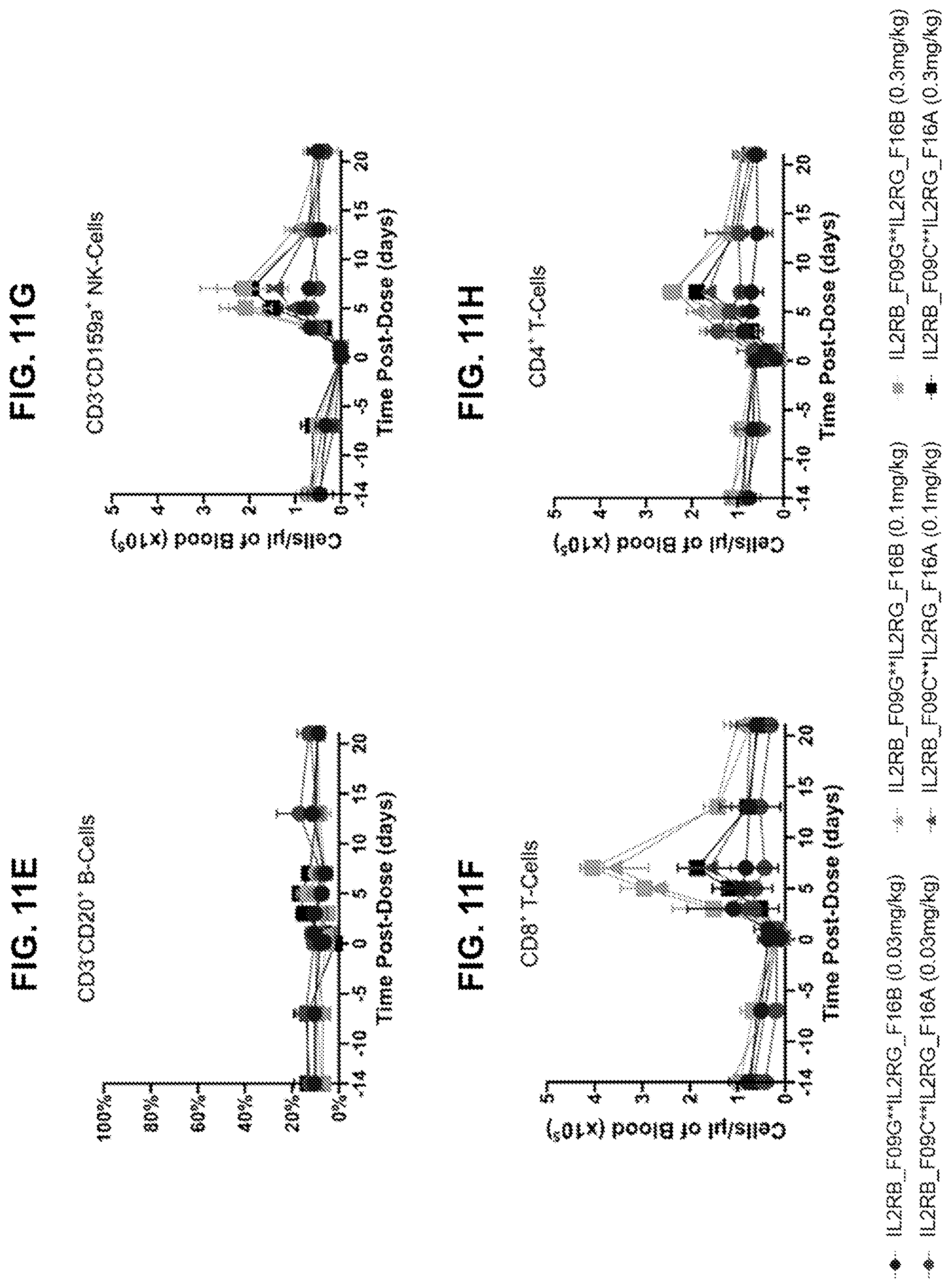 Patent US12590163 Figure 20 – Agonistic anti-IL-2R antibodies and methods of use