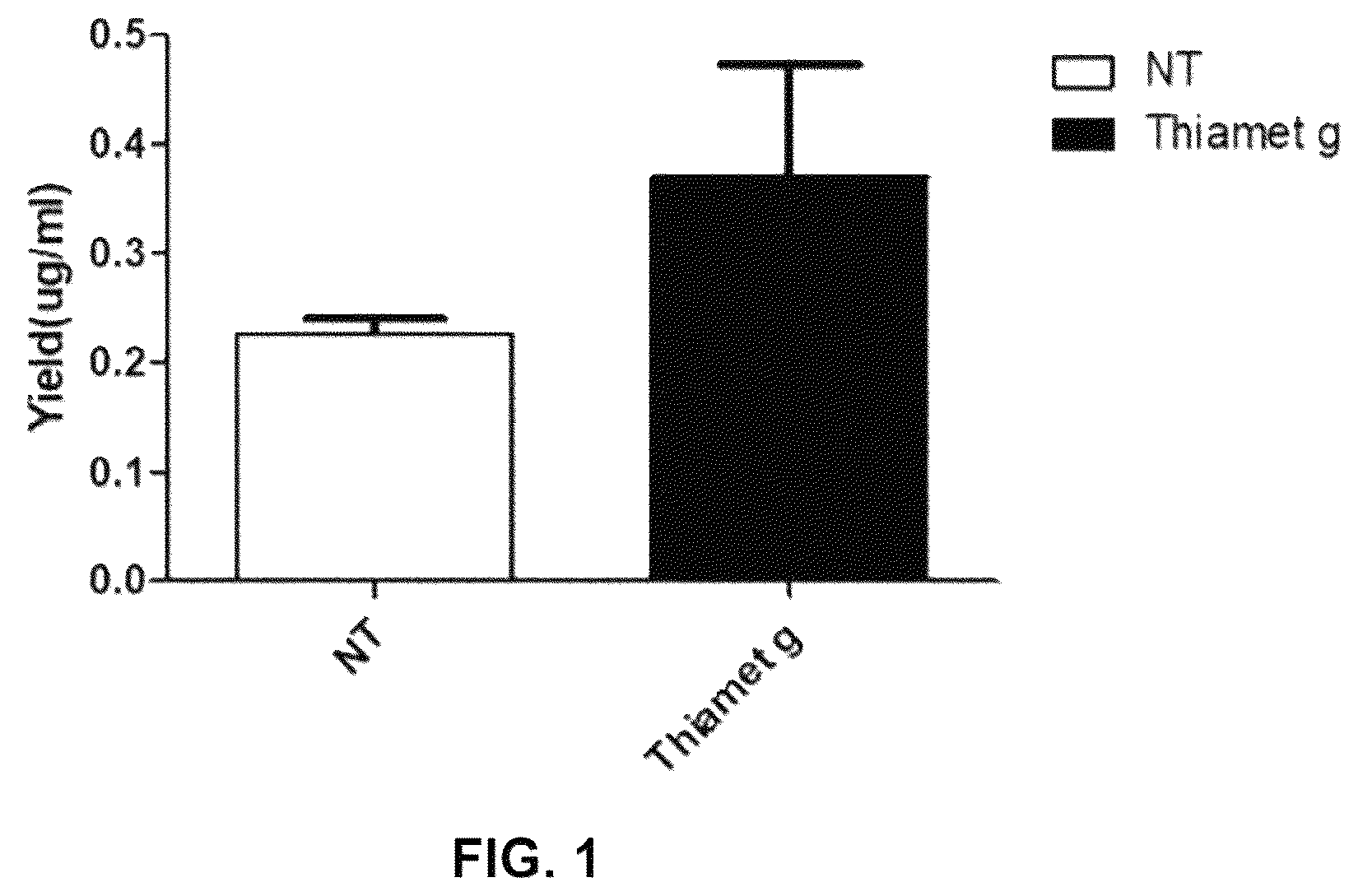 Patent US12590164 Figure 1 – Productivity-enhanced antibody and method for producing same