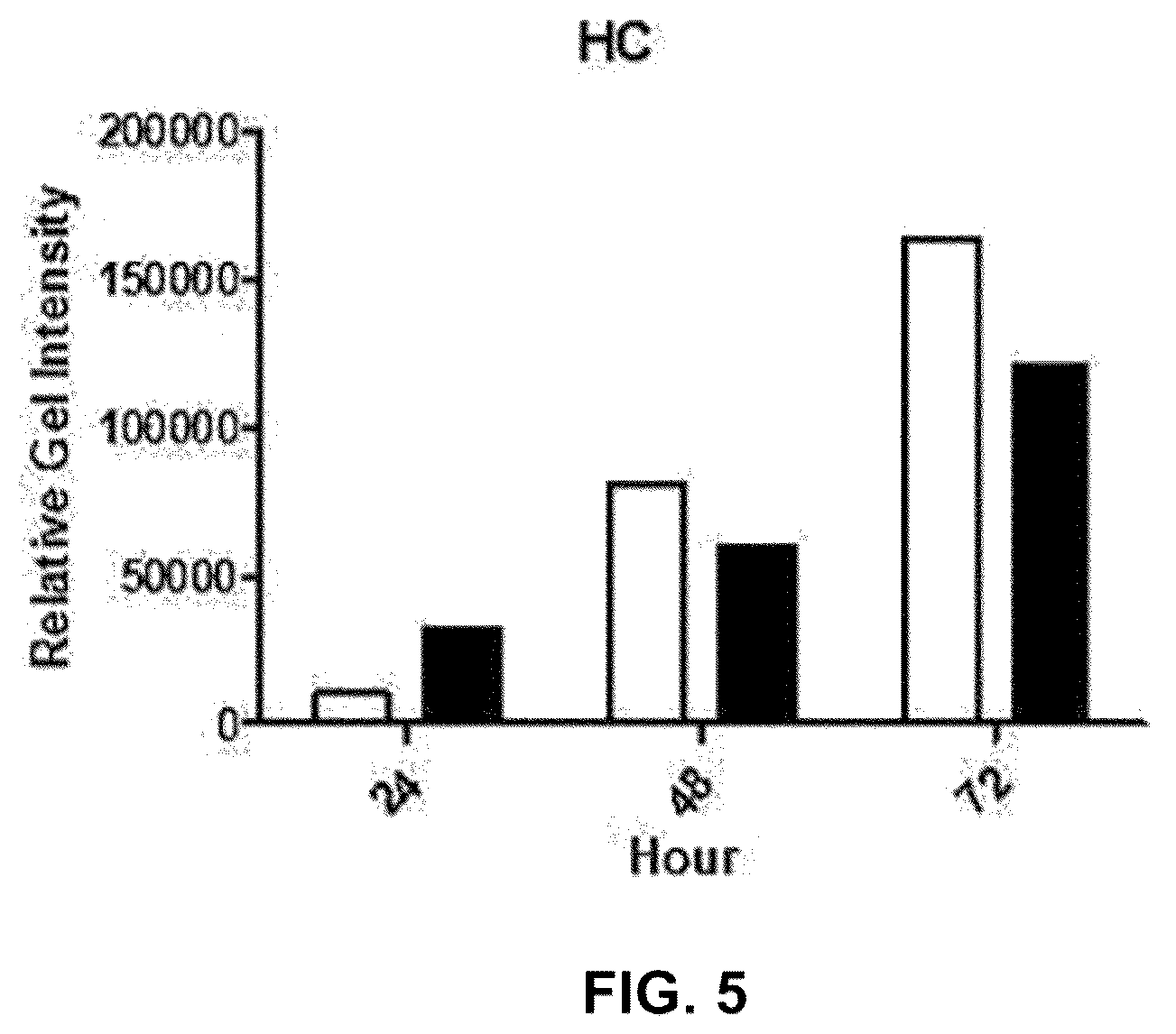 Patent US12590164 Figure 5 – Productivity-enhanced antibody and method for producing same